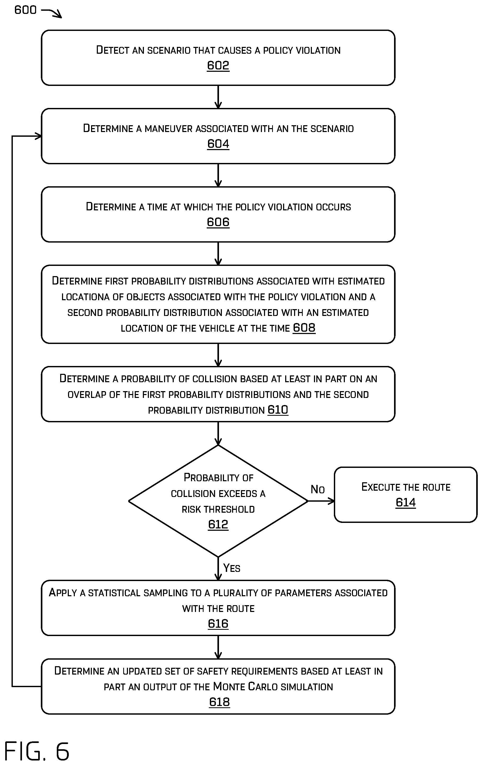 Patent US12097844 Figure 6 – Constraining vehicle operation based on uncertainty in perception and/or prediction