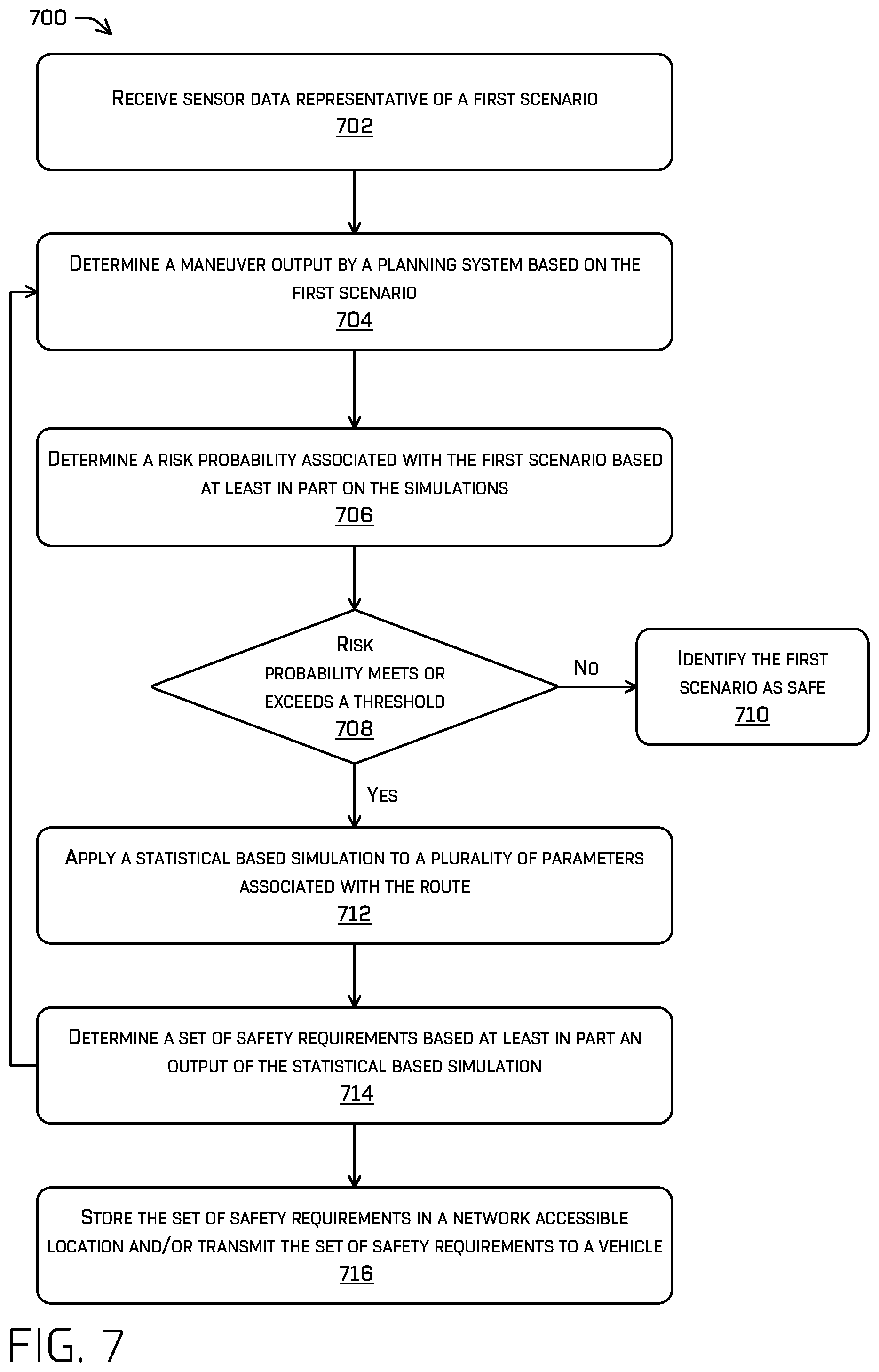 Patent US12097844 Figure 7 – Constraining vehicle operation based on uncertainty in perception and/or prediction