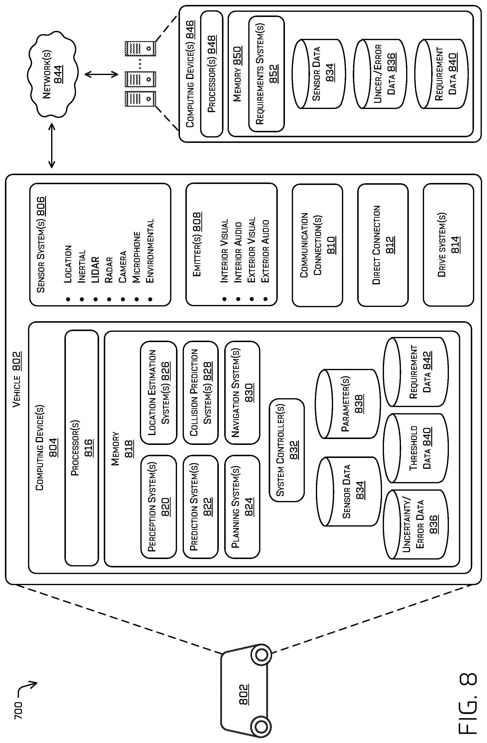Patent US12097844 Figure 8 – Constraining vehicle operation based on uncertainty in perception and/or prediction
