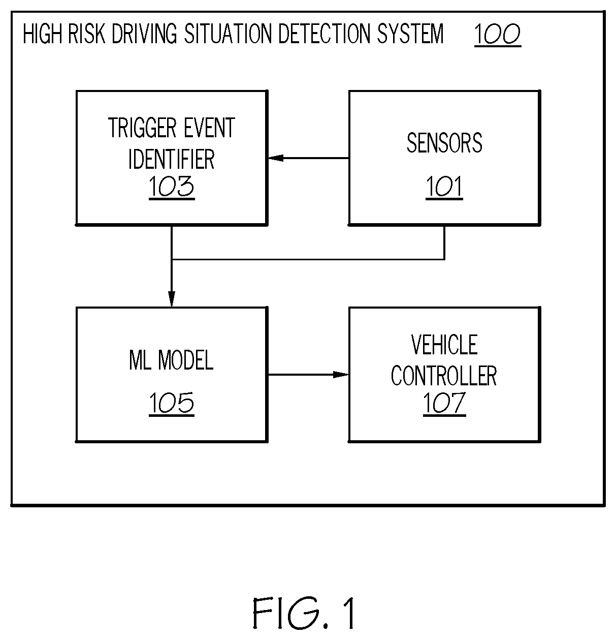 Patent US12097845 Figure 1 – Systems and methods for identifying high-risk driving situations from driving data