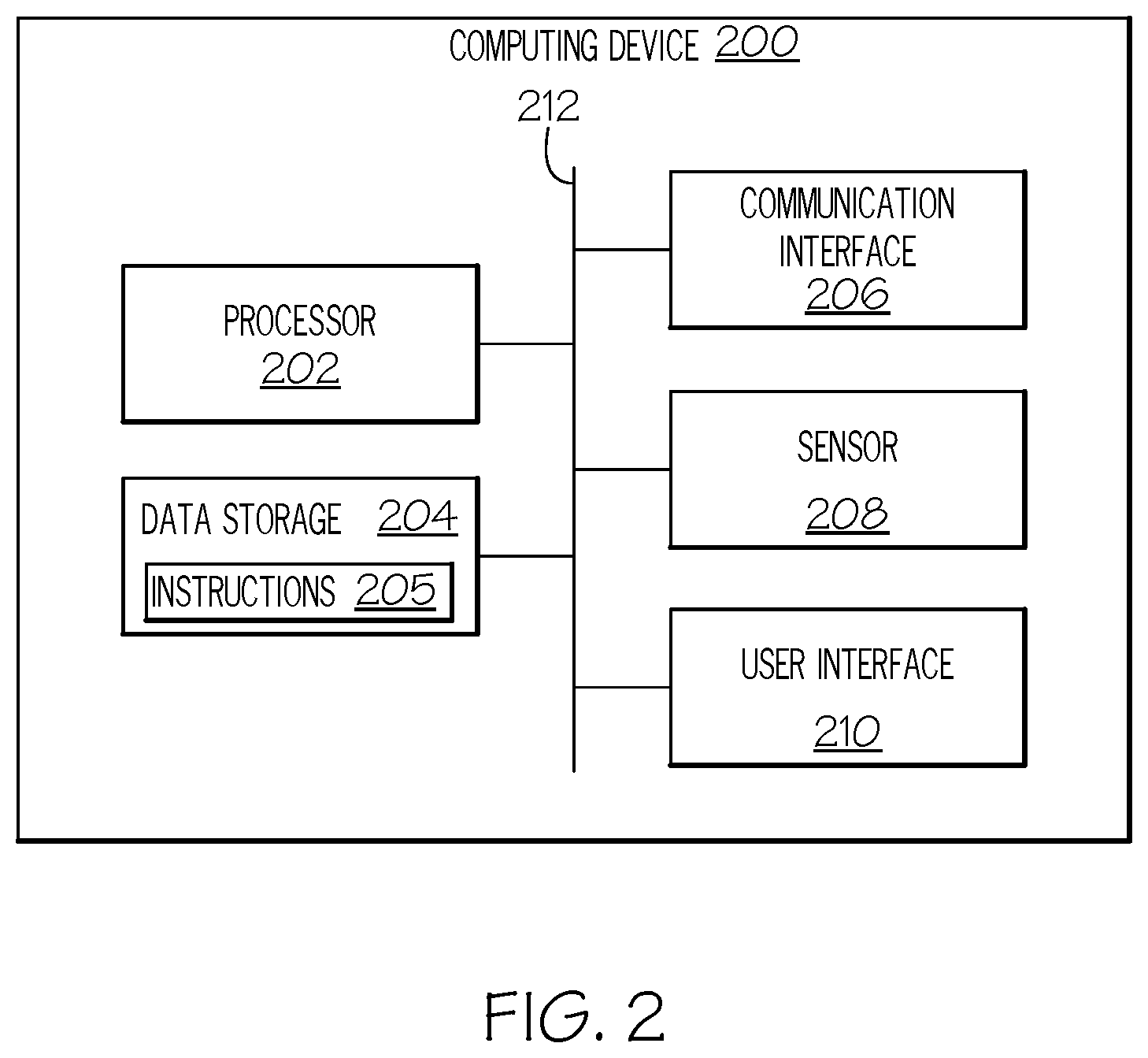 Patent US12097845 Figure 2 – Systems and methods for identifying high-risk driving situations from driving data