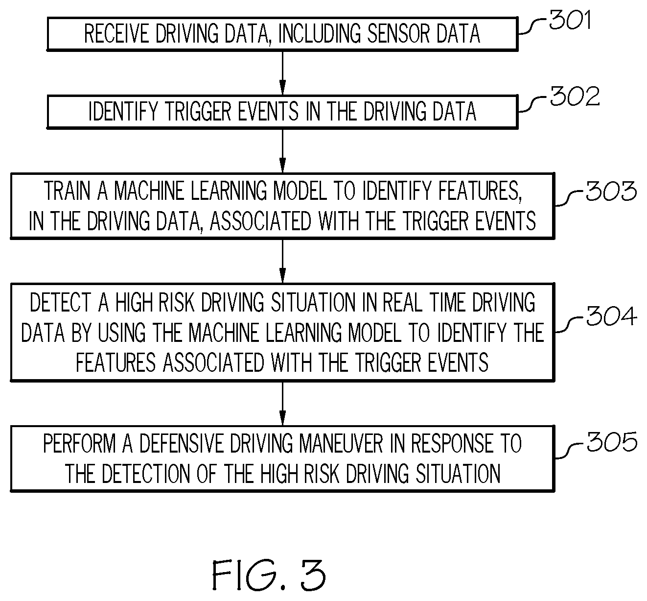 Patent US12097845 Figure 3 – Systems and methods for identifying high-risk driving situations from driving data