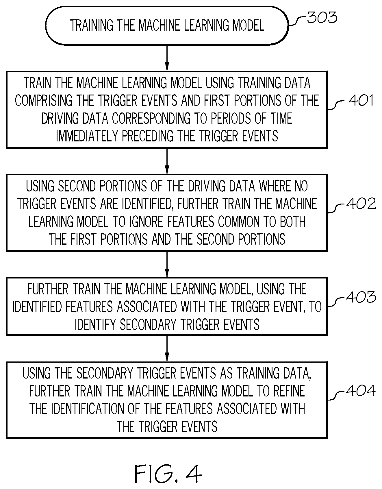 Patent US12097845 Figure 4 – Systems and methods for identifying high-risk driving situations from driving data