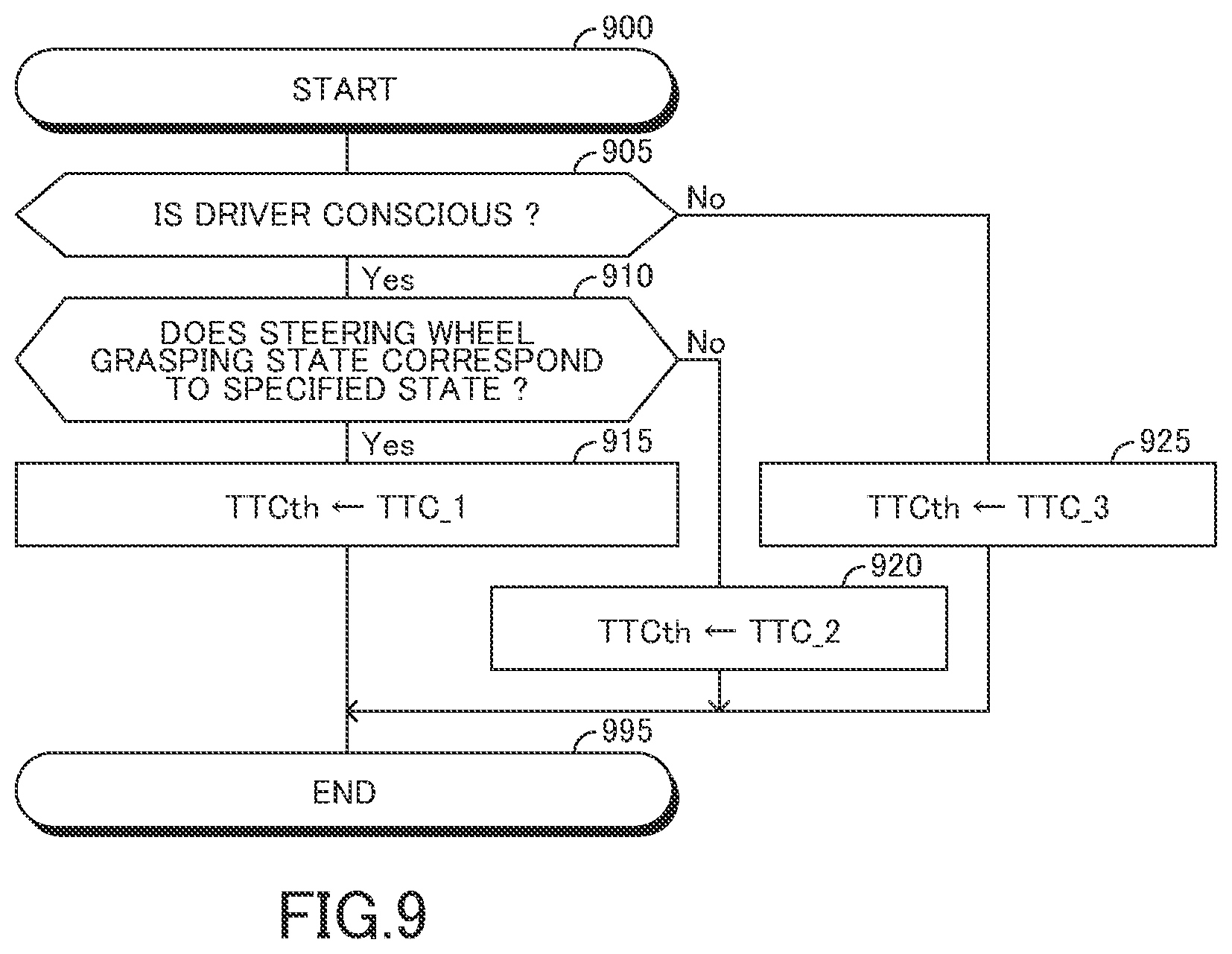Patent US12097846 Figure 9 – Vehicle collision avoidance assist apparatus