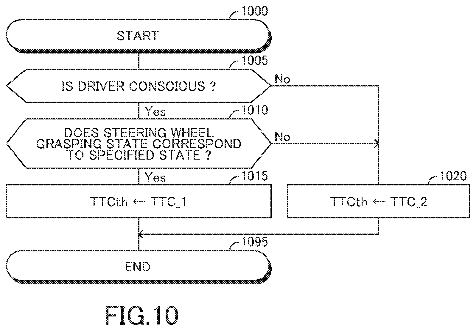 Patent US12097846 Figure 10 – Vehicle collision avoidance assist apparatus