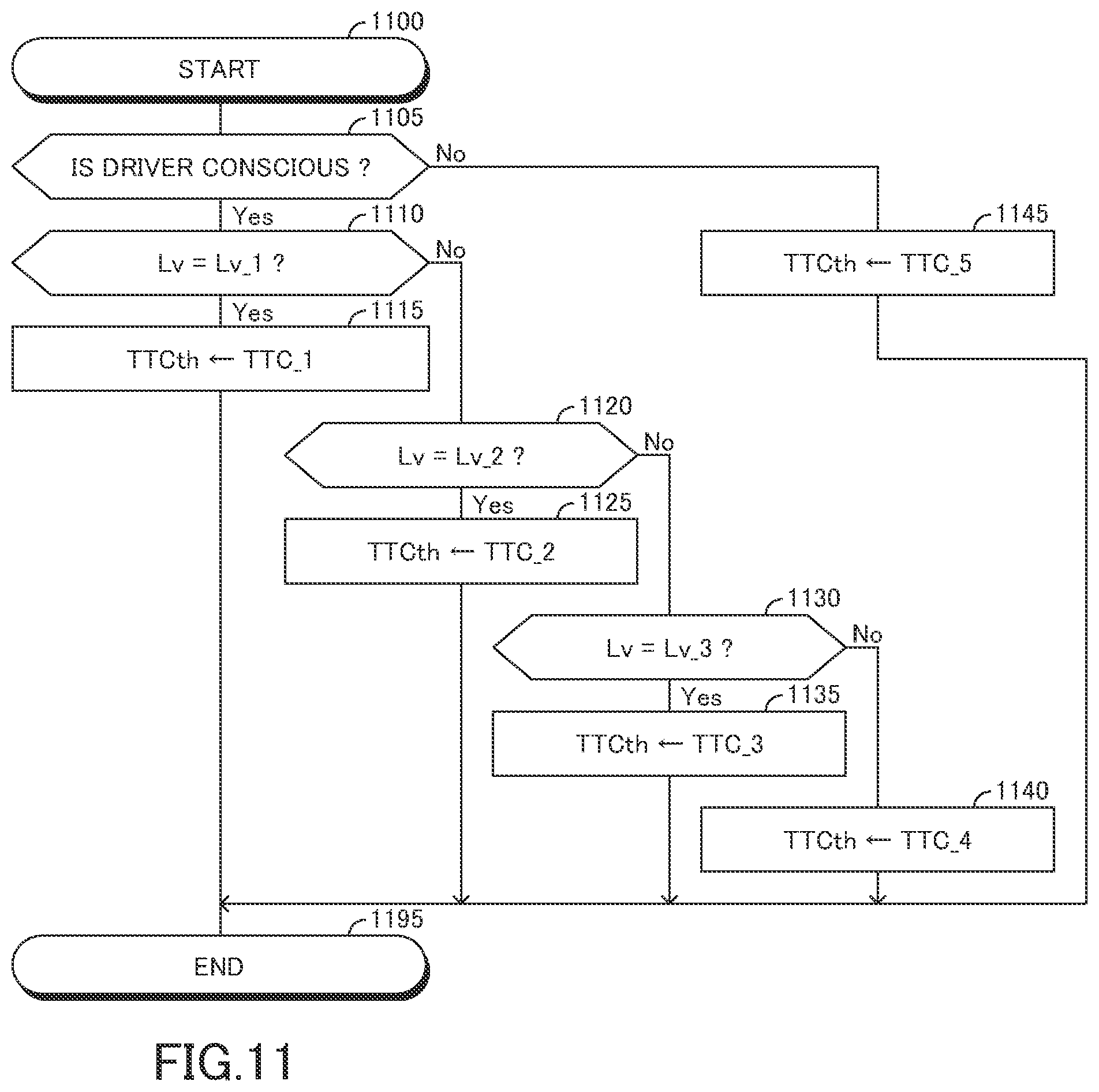 Patent US12097846 Figure 11 – Vehicle collision avoidance assist apparatus