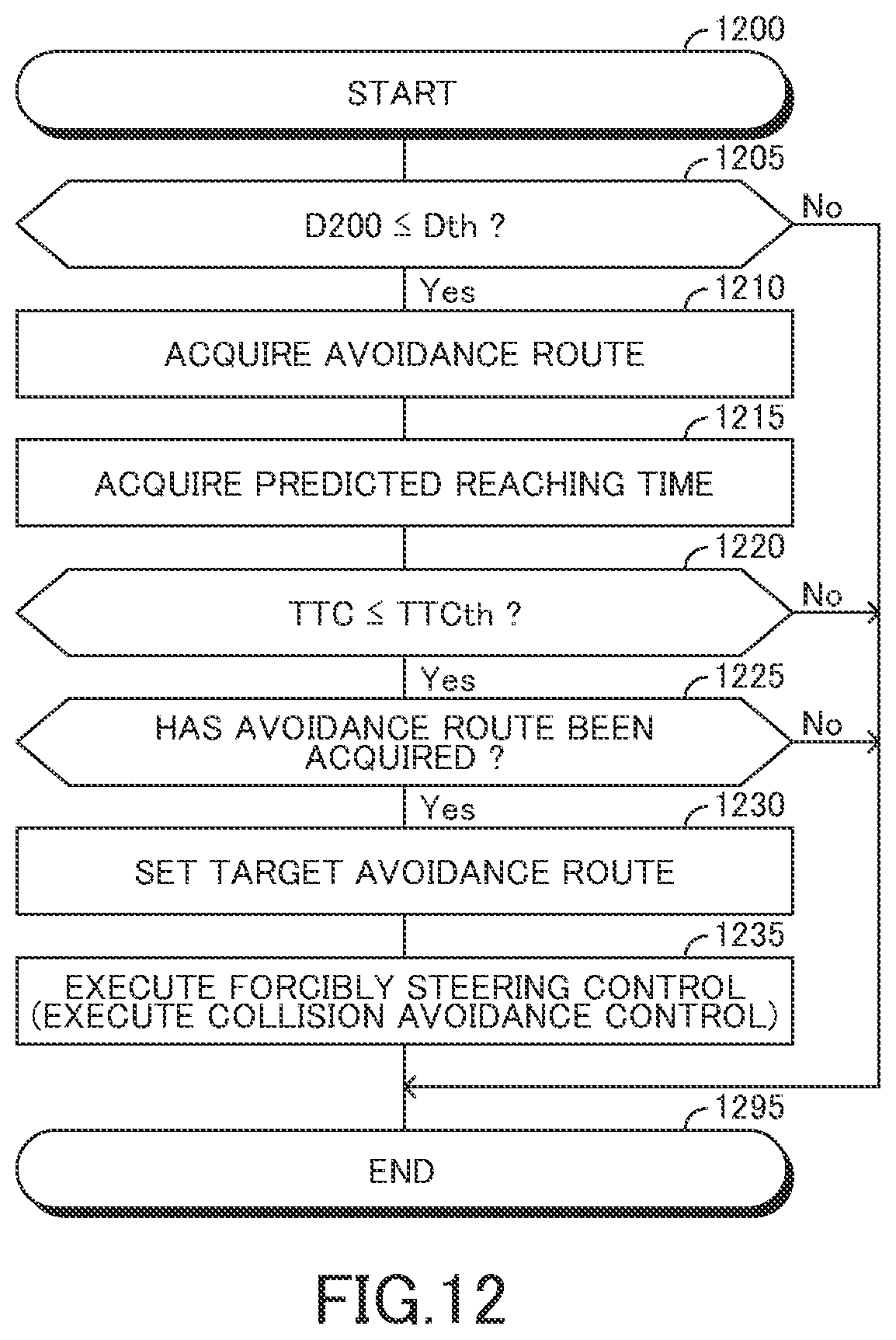 Patent US12097846 Figure 12 – Vehicle collision avoidance assist apparatus