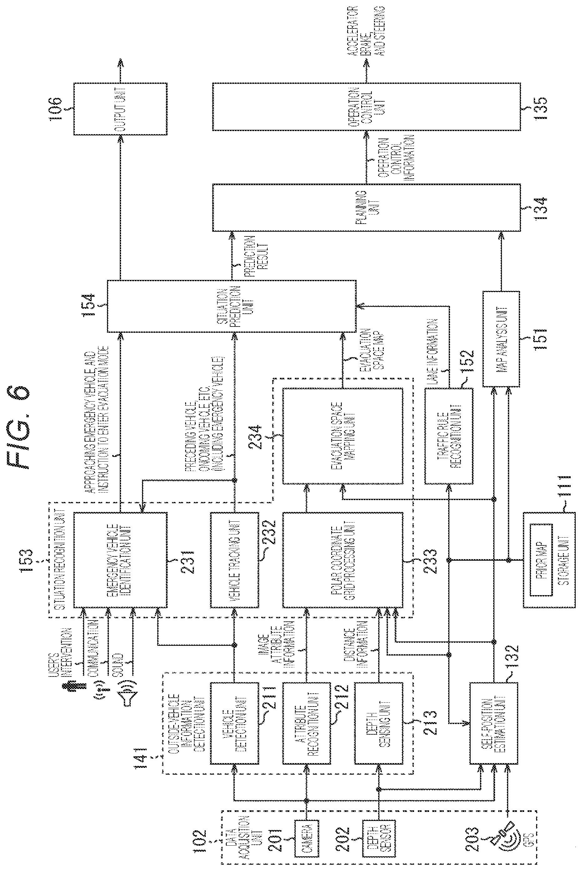 Patent US12097848 Figure 6 – Mobile object evacuation path planning apparatus, method, and medium