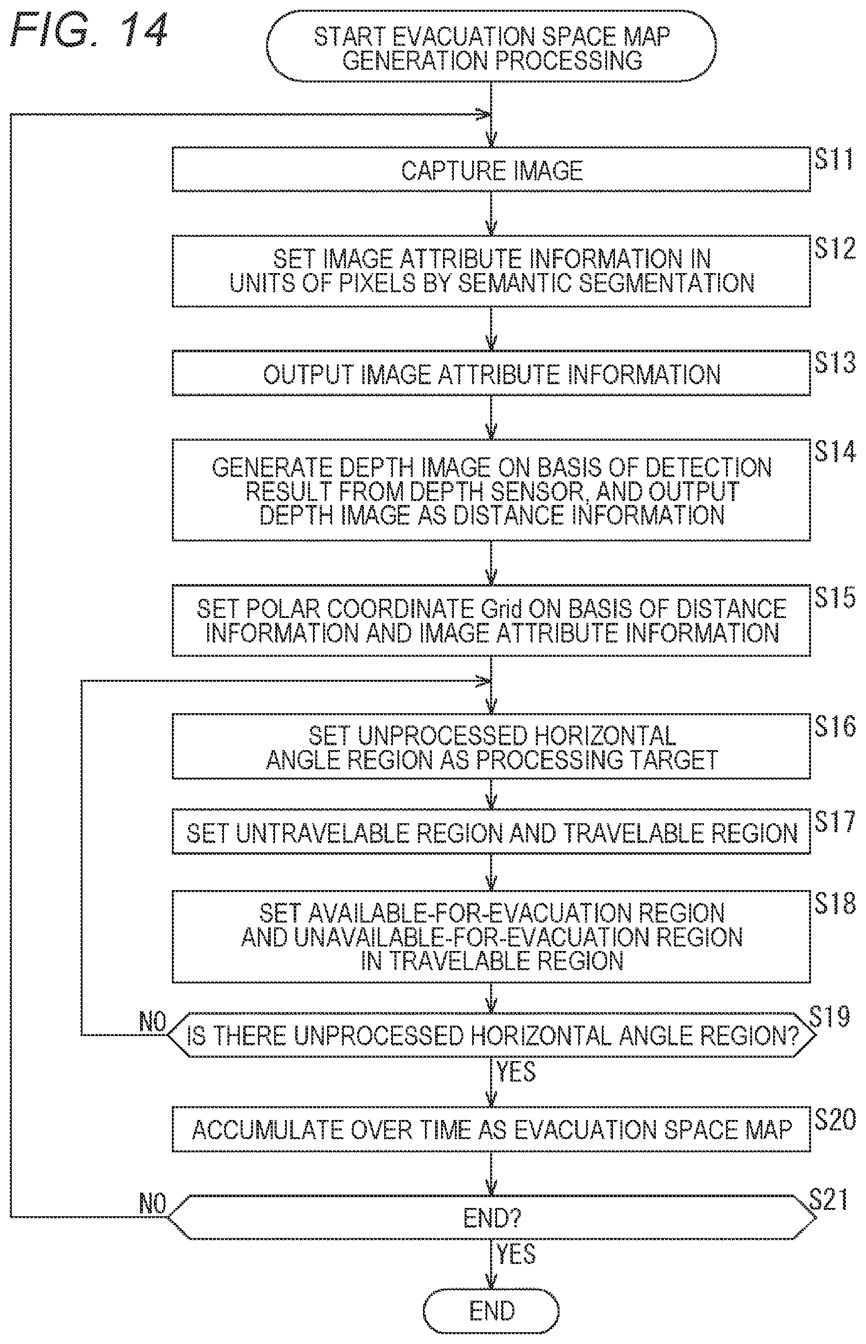 Patent US12097848 Figure 14 – Mobile object evacuation path planning apparatus, method, and medium