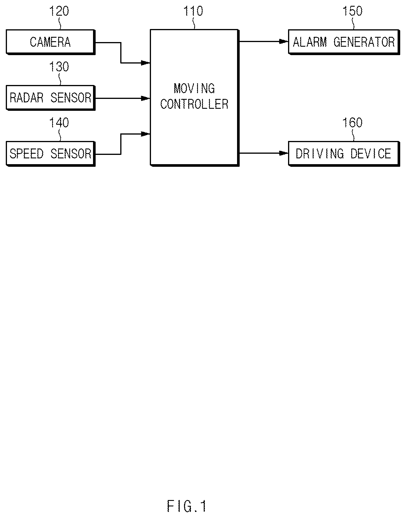 Patent US12097849 — System for predicting collision risk in lane change decision, based on radar sensor, and method for the same — Figure 1