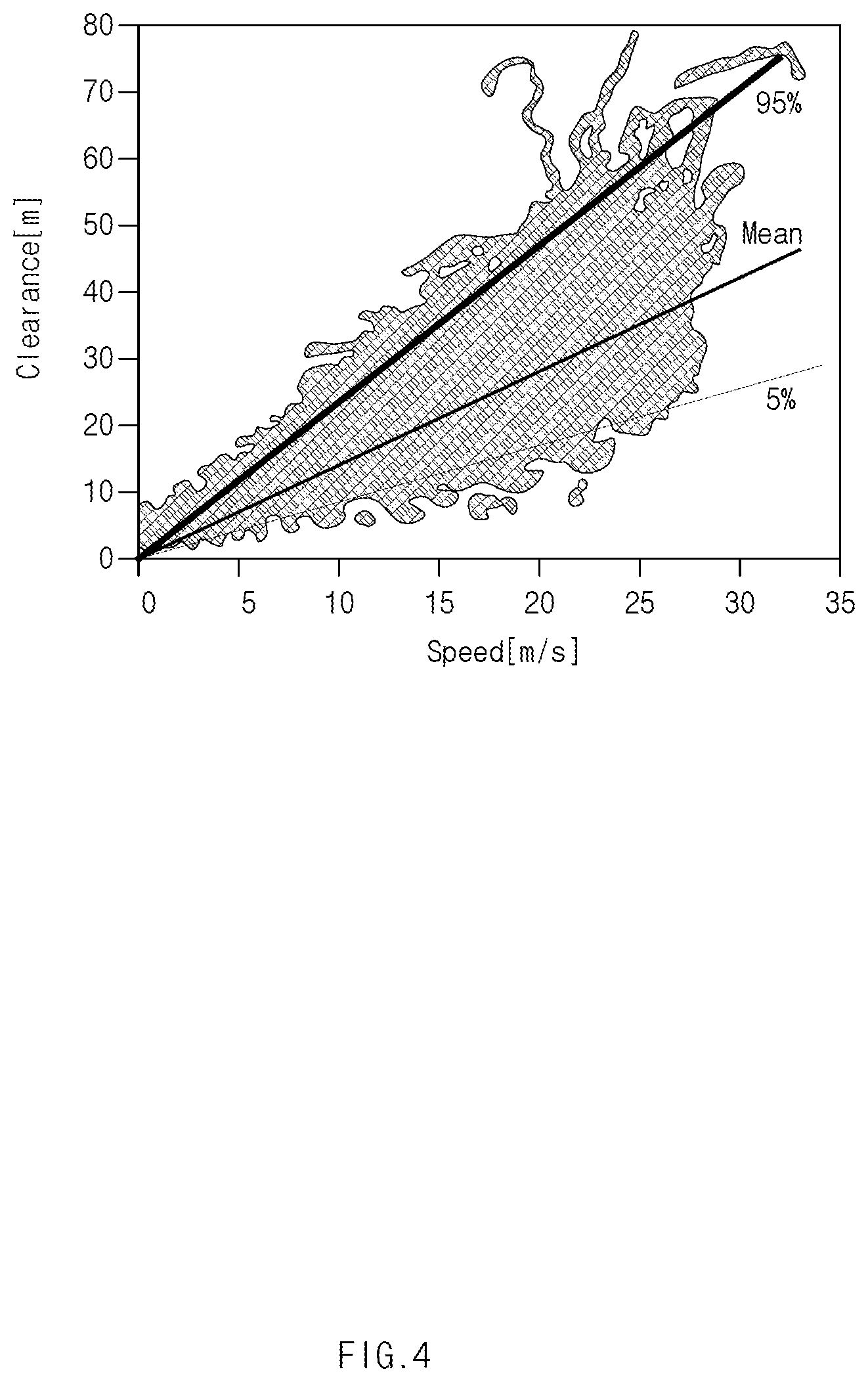 Patent US12097849 Figure 4 – System for predicting collision risk in lane change decision, based on radar sensor, and method for the same