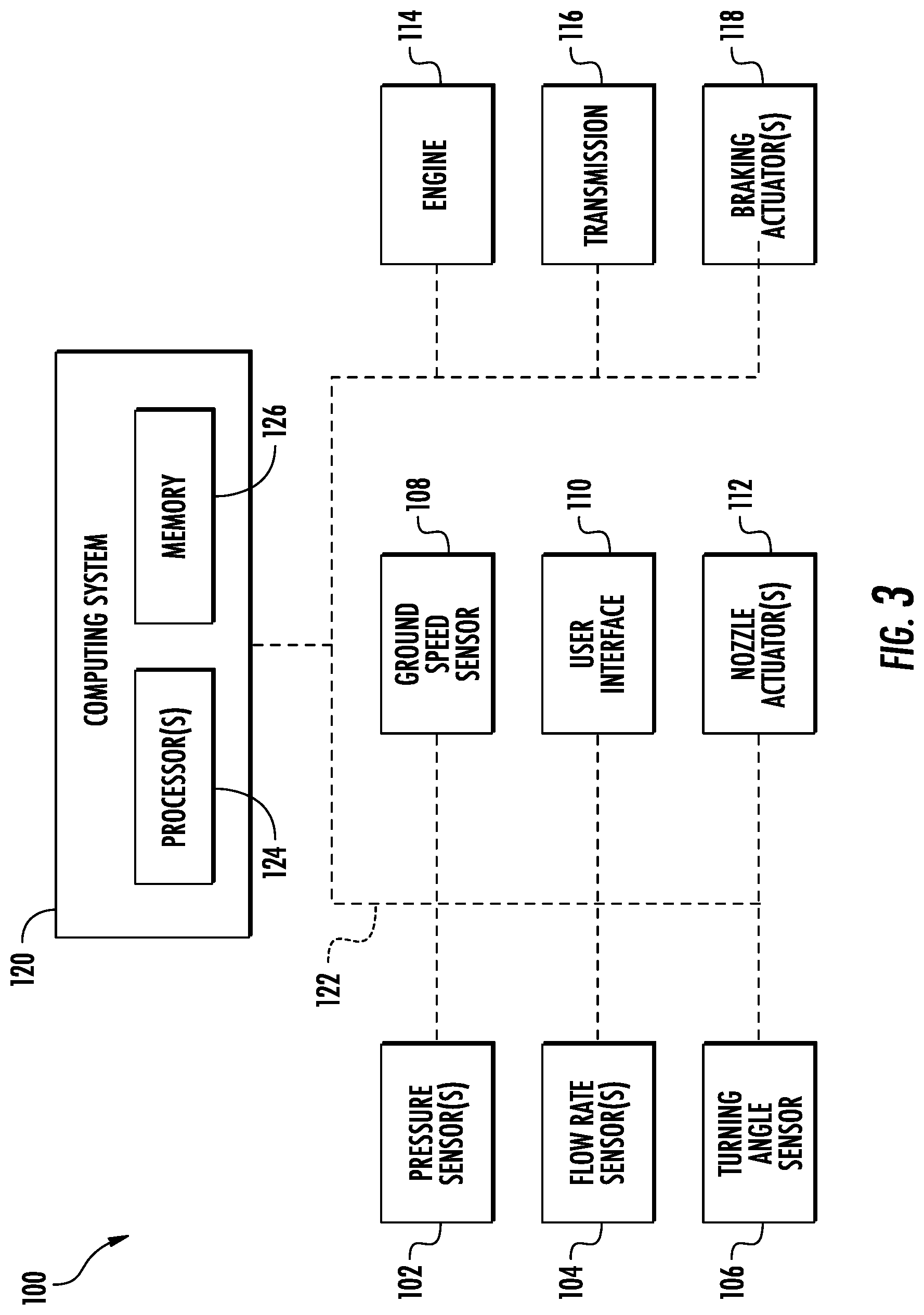 Patent US12097850 Figure 3 – System and method for controlling the ground speed of an agricultural sprayer during a turn