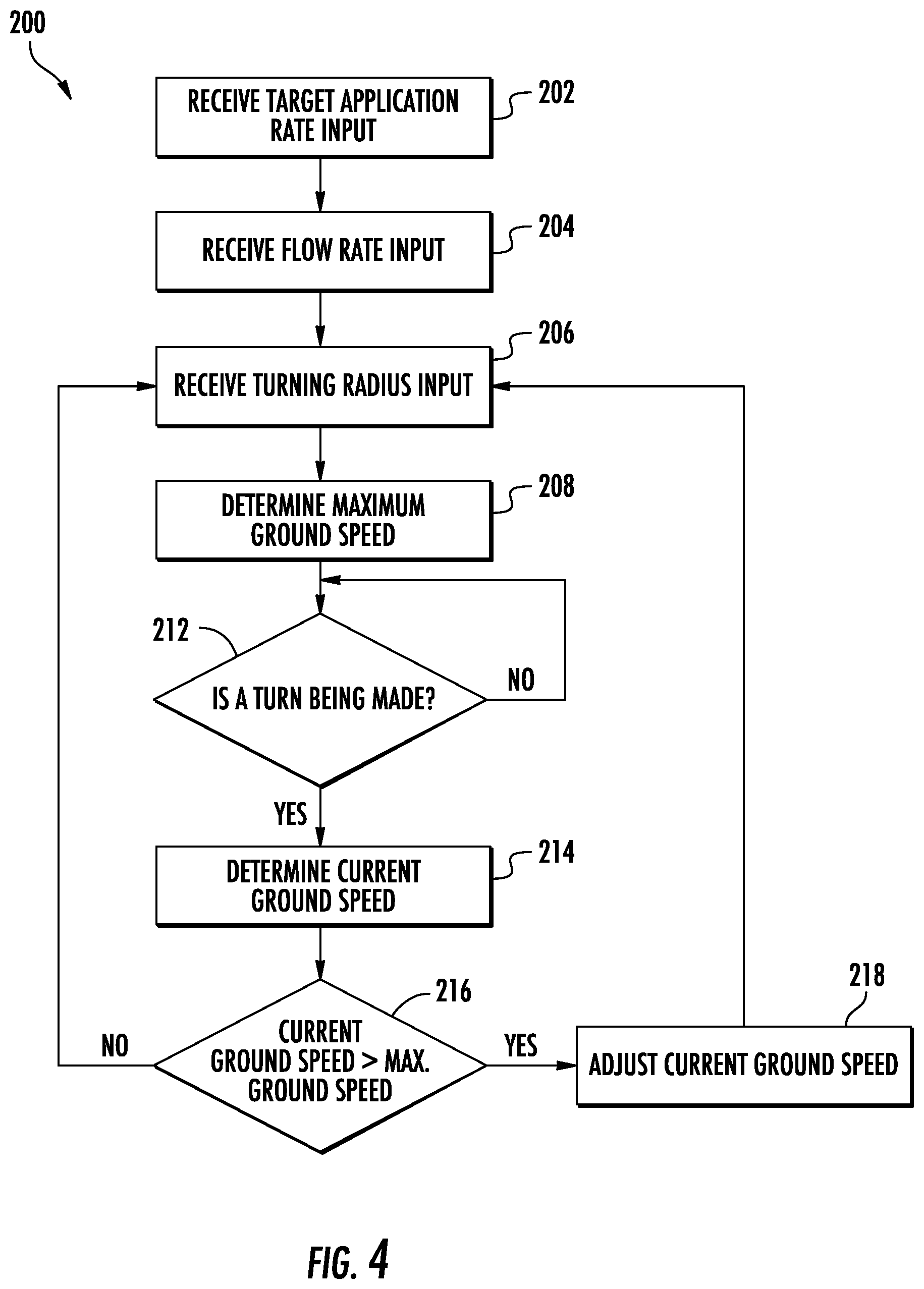 Patent US12097850 Figure 4 – System and method for controlling the ground speed of an agricultural sprayer during a turn