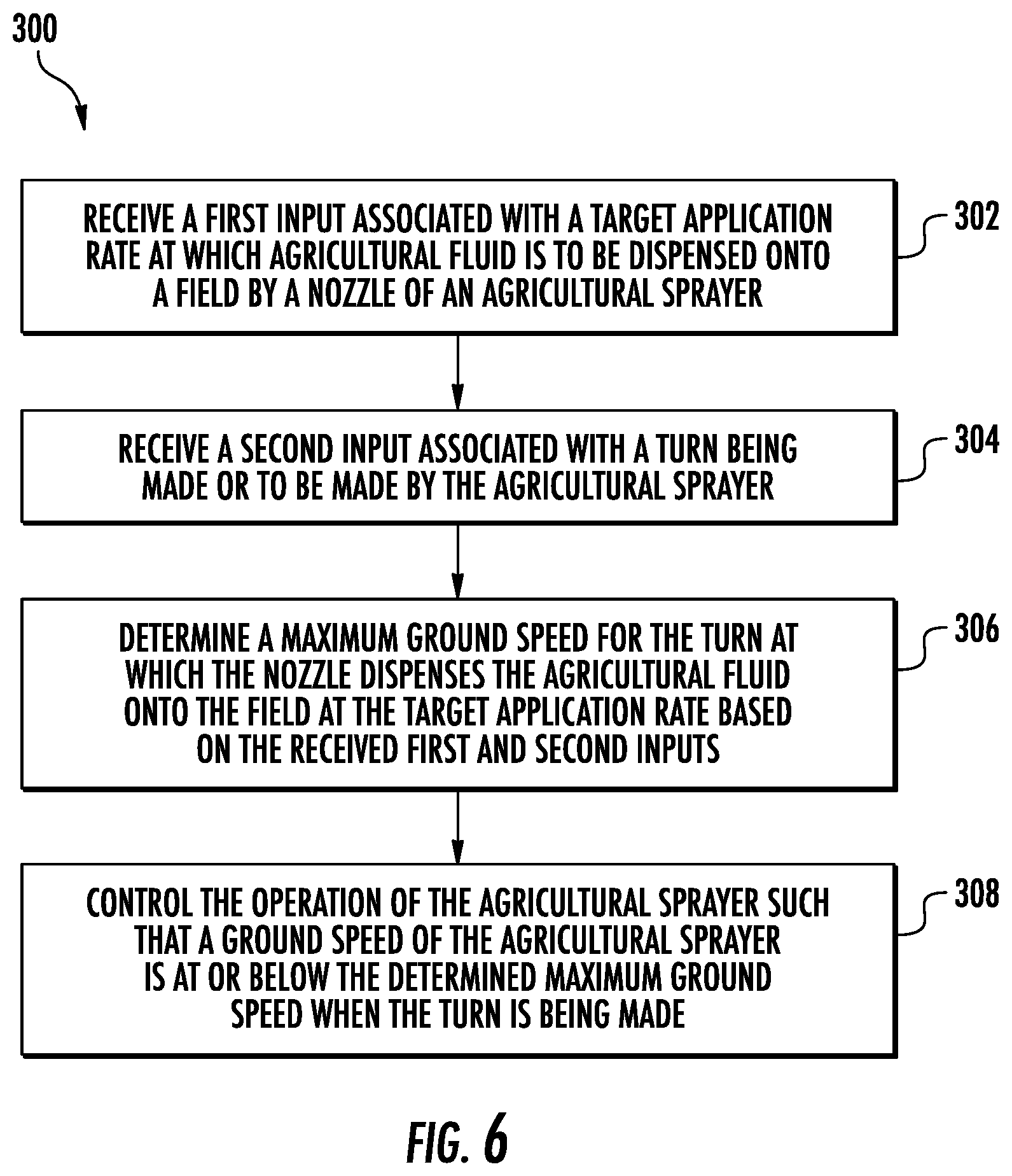 Patent US12097850 Figure 6 – System and method for controlling the ground speed of an agricultural sprayer during a turn