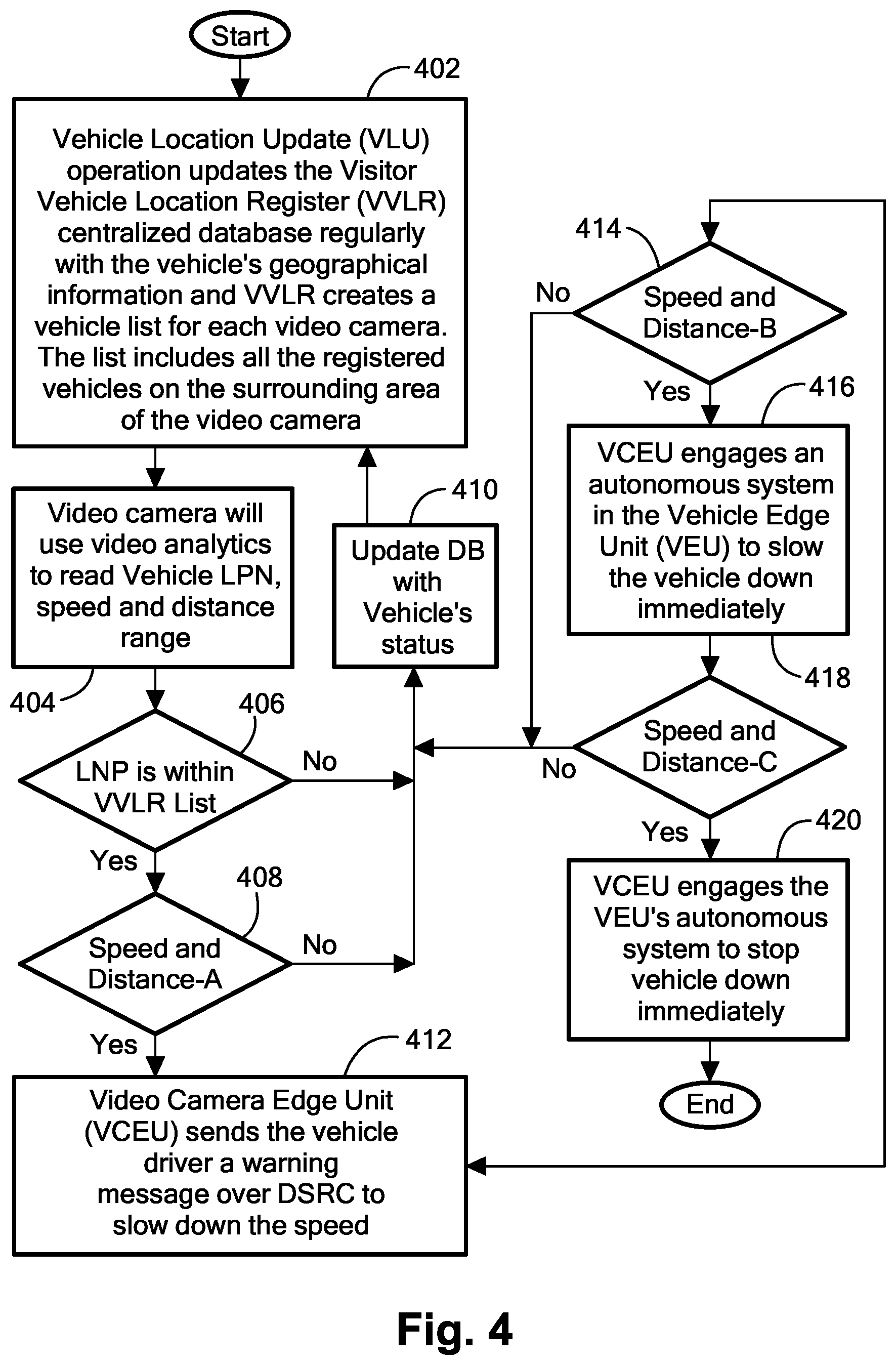 Patent US12097852 Figure 4 – Video analytics traffic monitoring and control