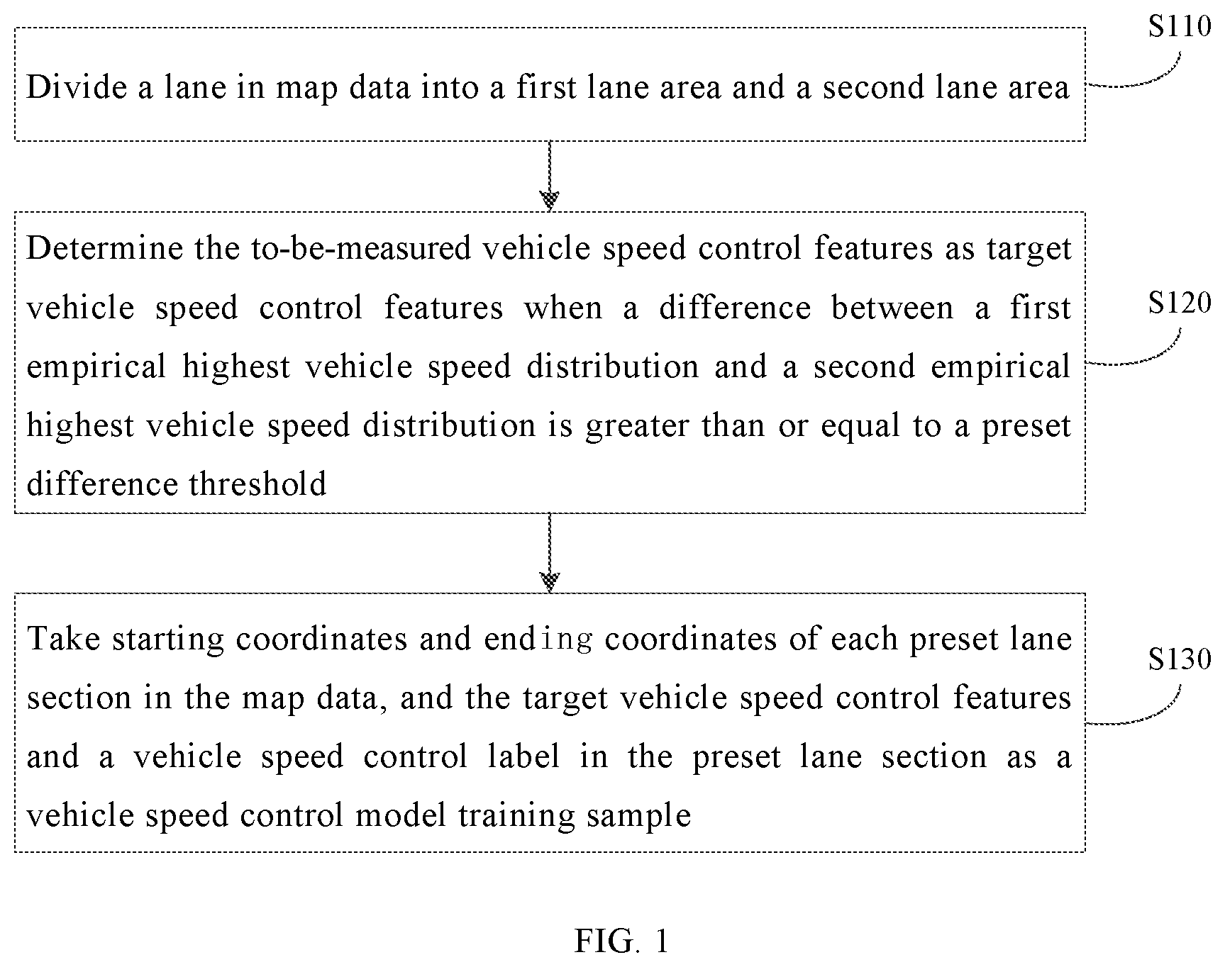 Patent US12097853 Figure 1 – Method and apparatus for determining vehicle speed control model training sample