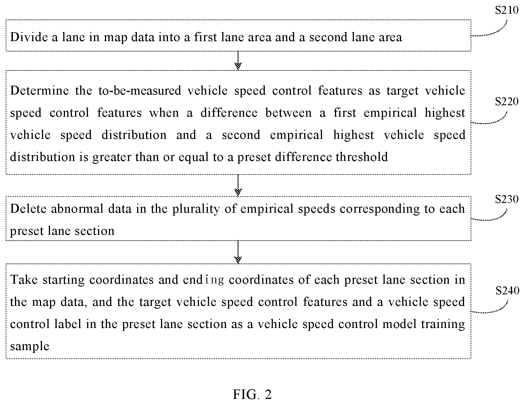 Patent US12097853 Figure 2 – Method and apparatus for determining vehicle speed control model training sample