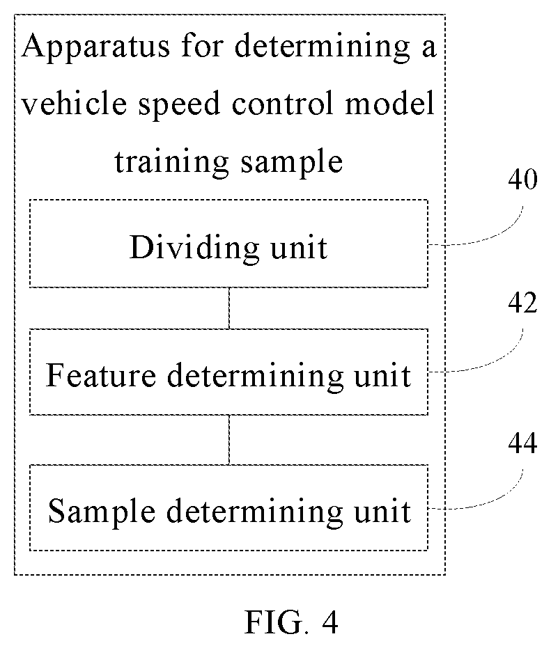 Patent US12097853 Figure 4 – Method and apparatus for determining vehicle speed control model training sample
