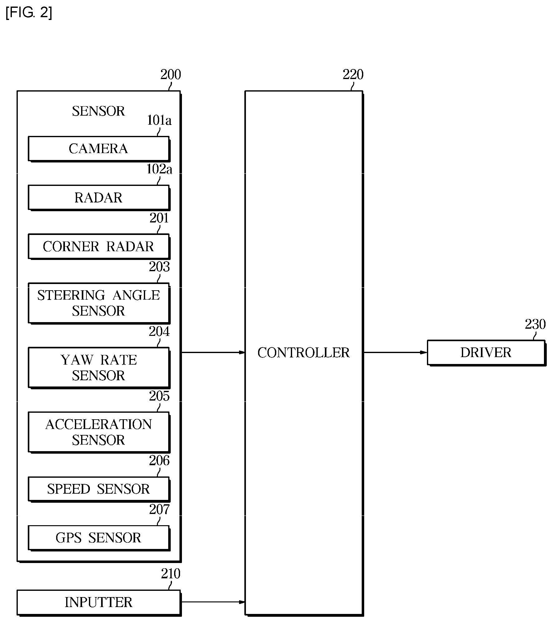 Patent US12097854 Figure 2 – Vehicle and method of controlling the same