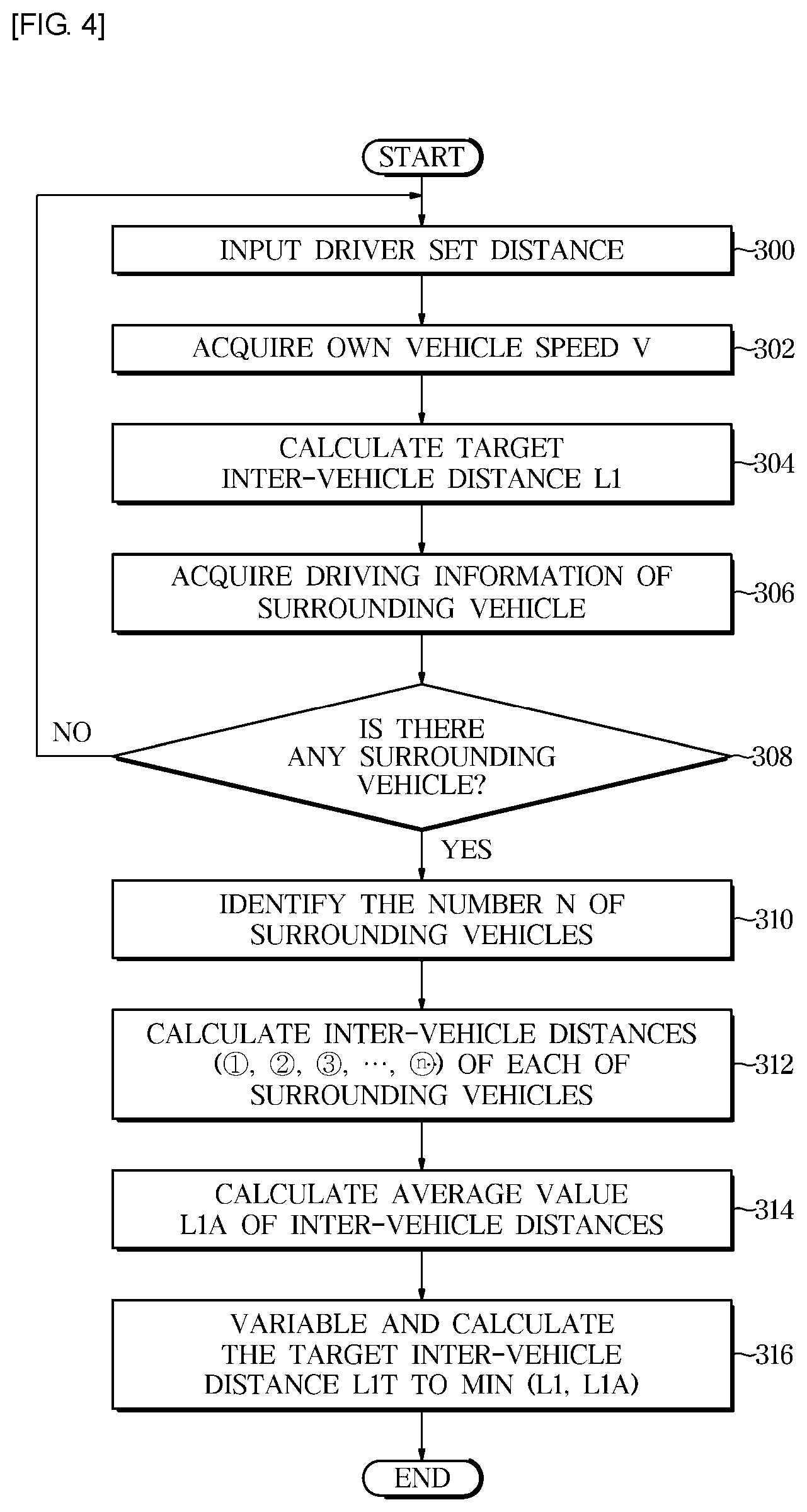 Patent US12097854 Figure 4 – Vehicle and method of controlling the same