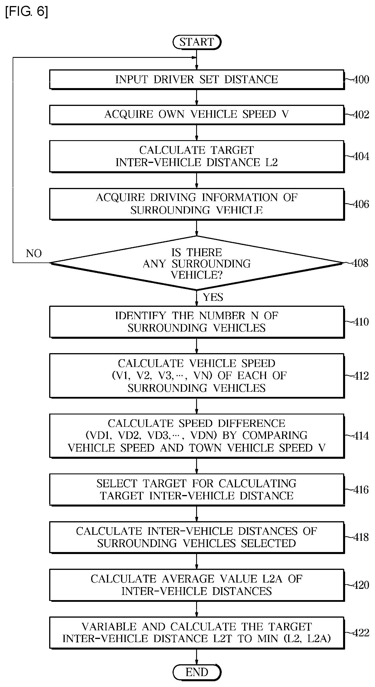 Patent US12097854 Figure 6 – Vehicle and method of controlling the same