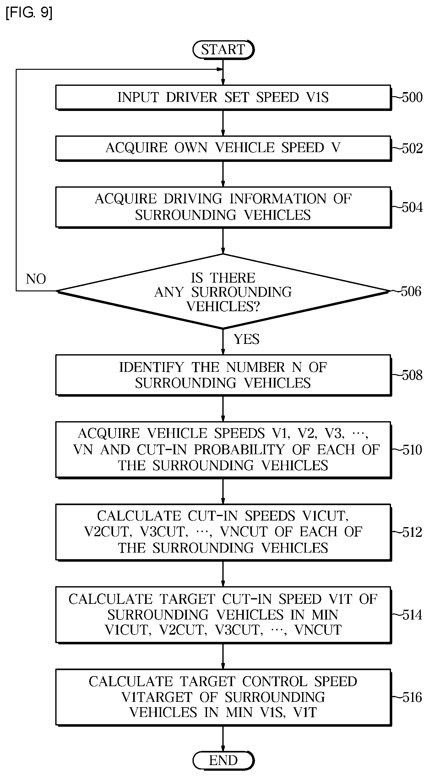 Patent US12097854 Figure 9 – Vehicle and method of controlling the same