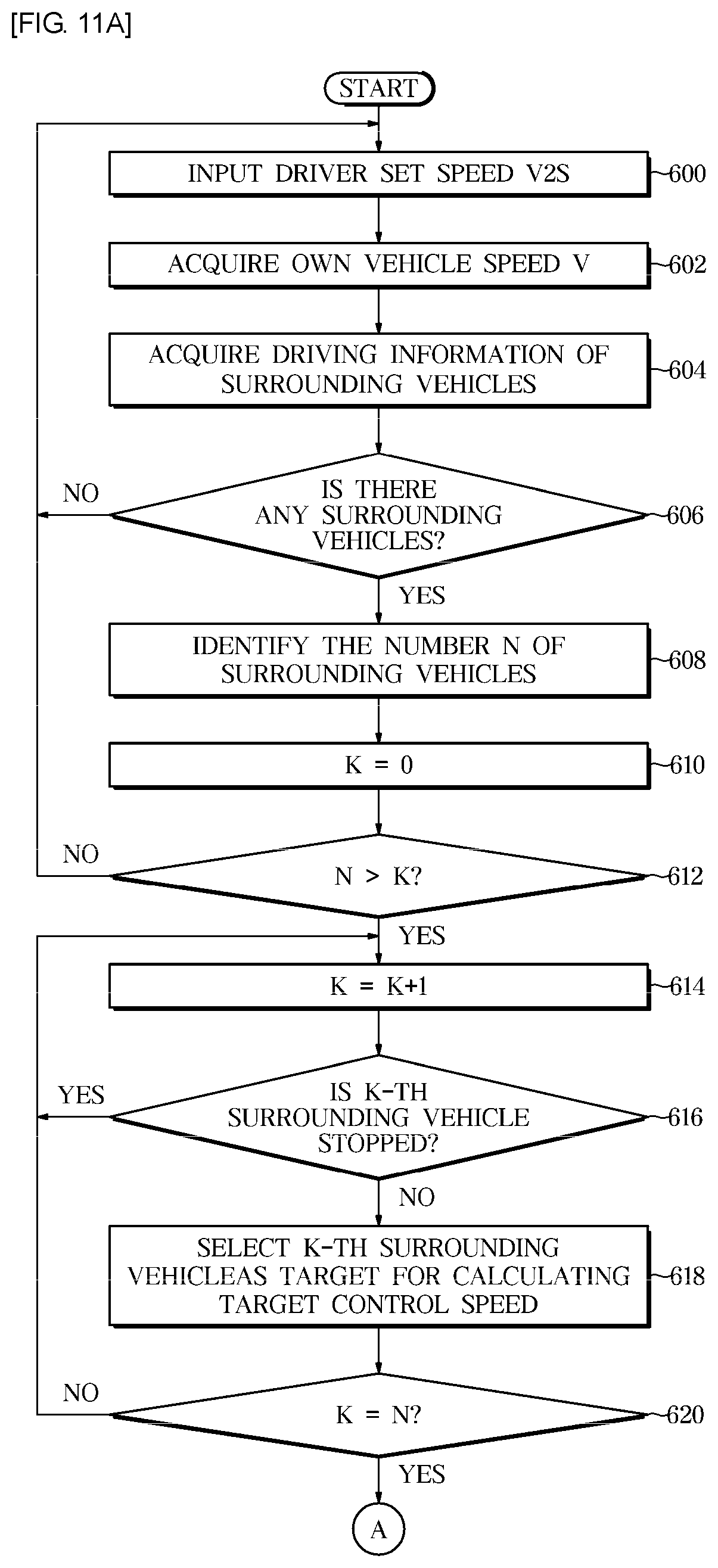 Patent US12097854 Figure 11 – Vehicle and method of controlling the same