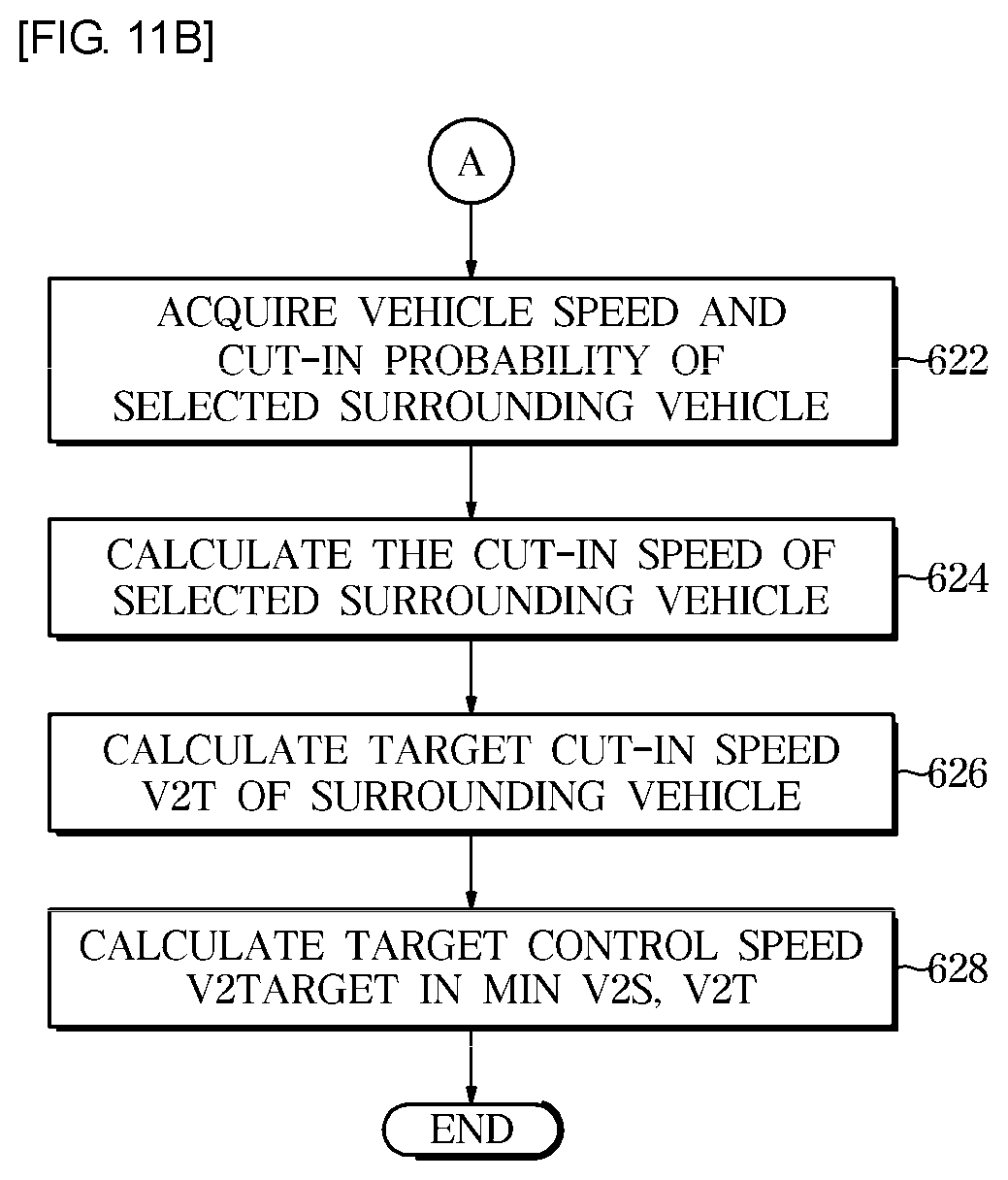 Patent US12097854 Figure 12 – Vehicle and method of controlling the same
