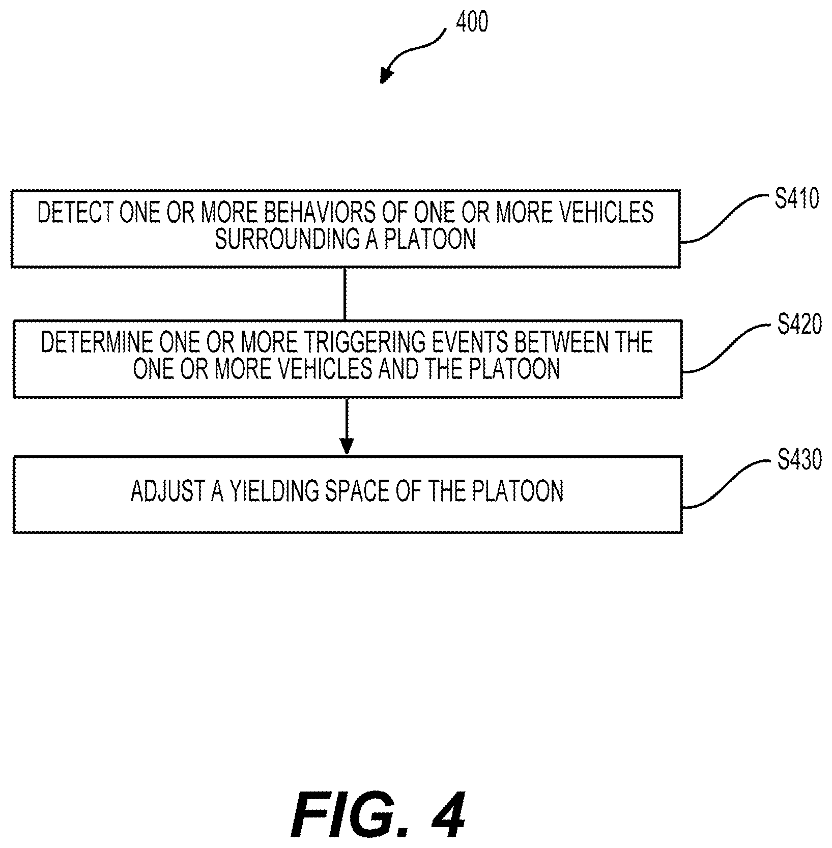 Patent US12097856 Figure 4 – System and method for adjusting a yielding space of a platoon