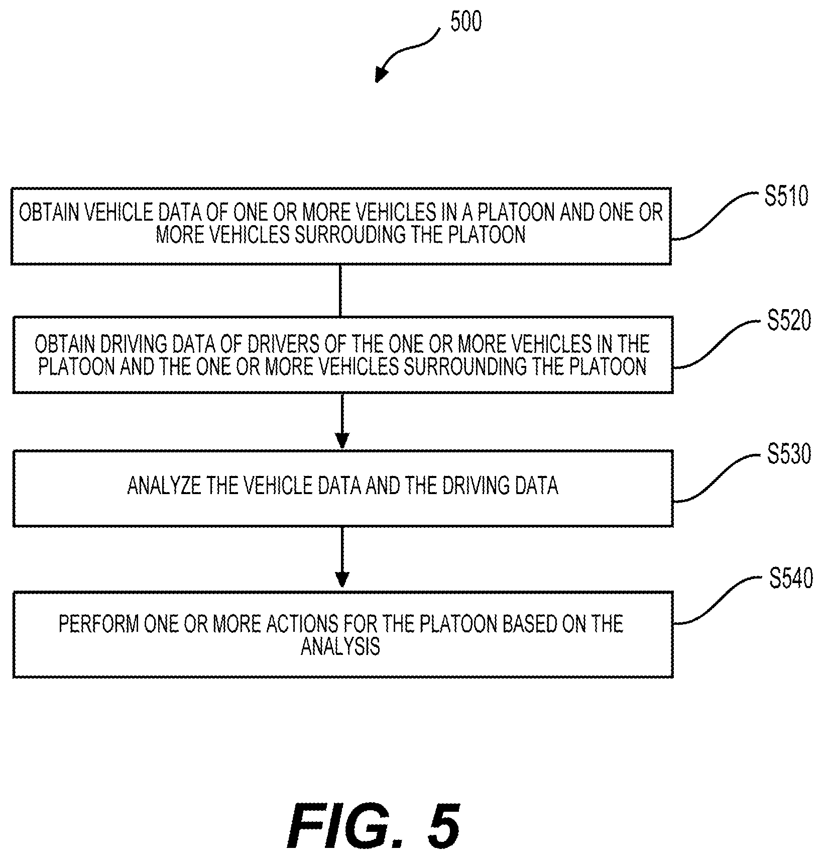 Patent US12097856 Figure 5 – System and method for adjusting a yielding space of a platoon