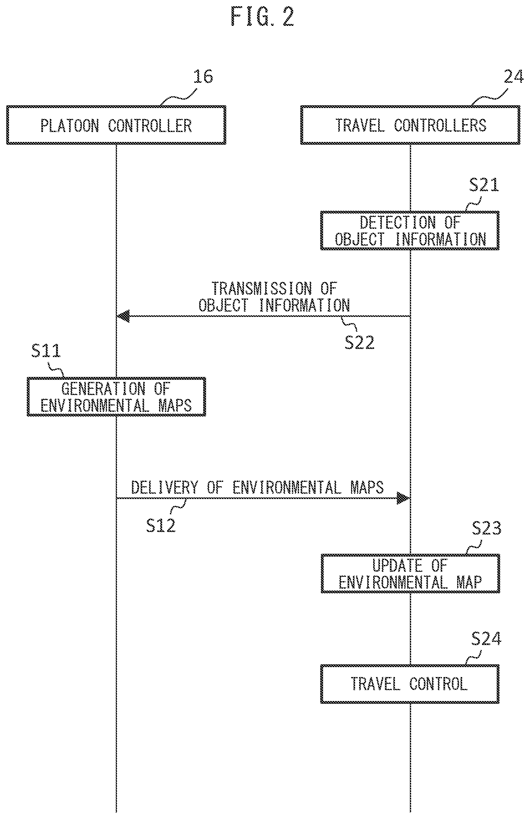 Patent US12097857 Figure 2 – Travel controller, method for travel control, and platooning control system