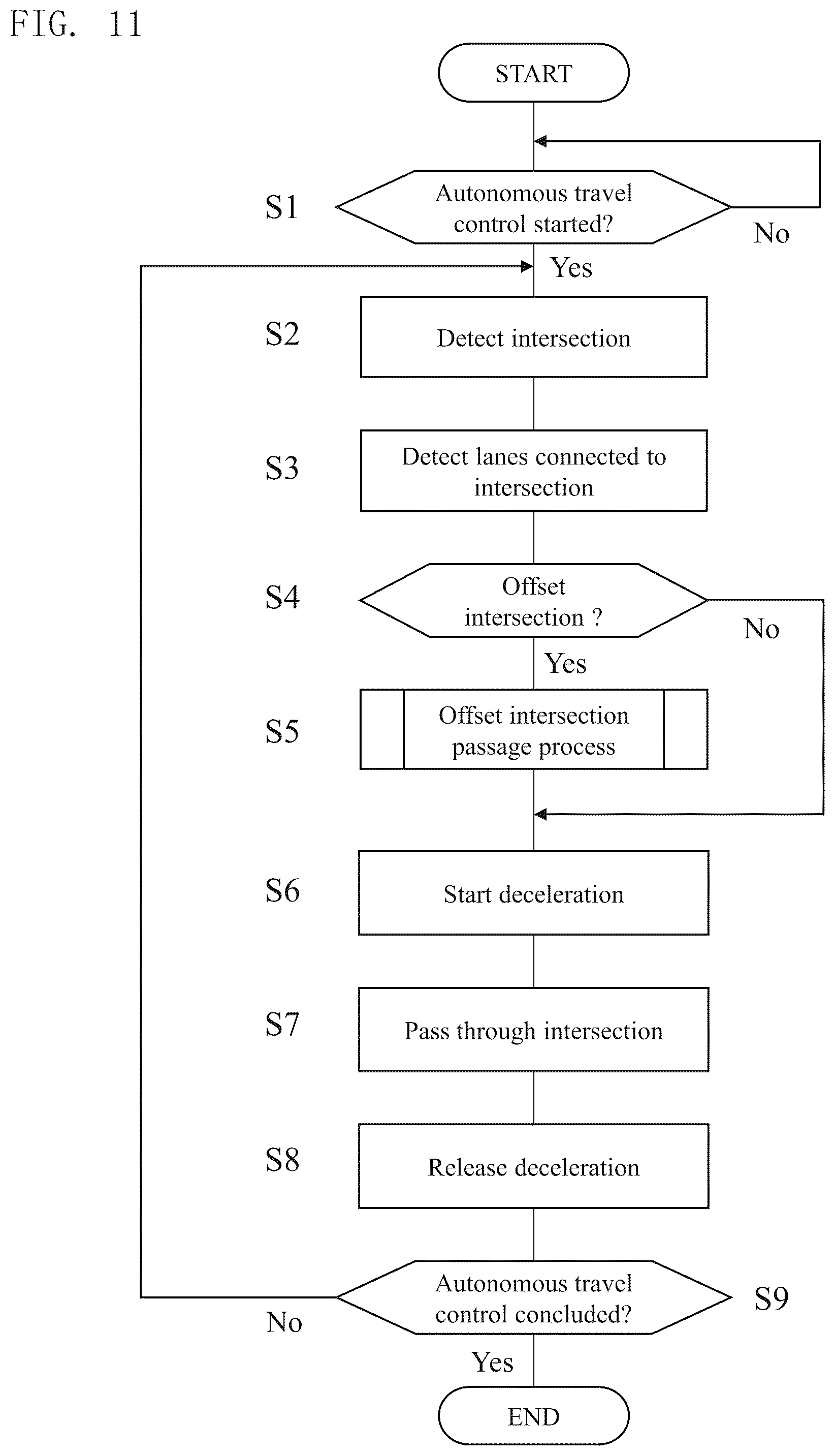 Patent US12097858 Figure 16 – Travel control method and travel control device for vehicle