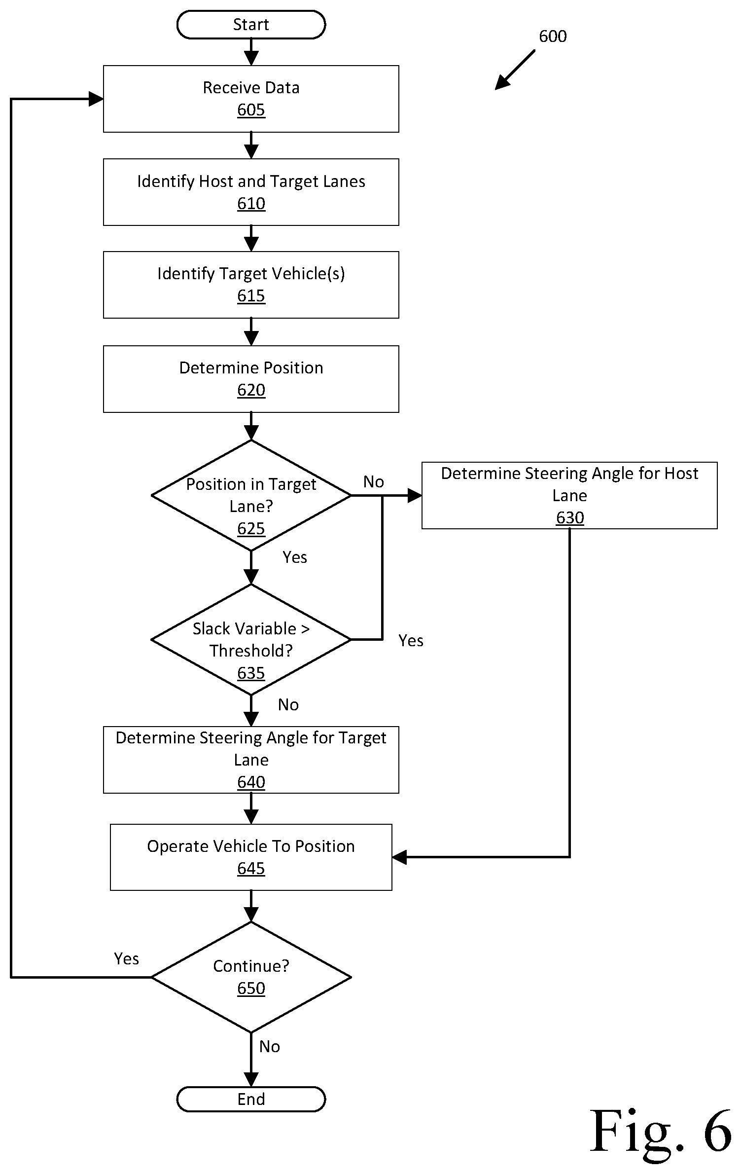Patent US12097859 Figure 10 – Vehicle lane-change operations