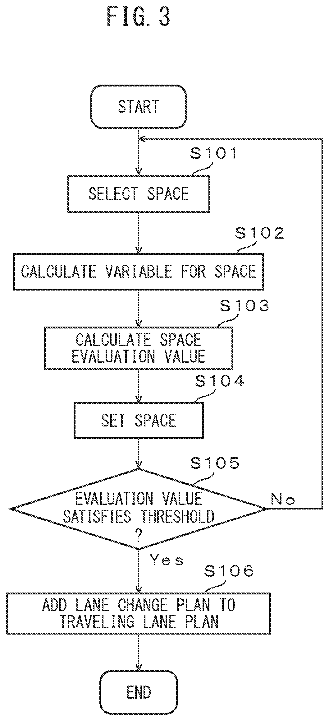 Patent US12097860 Figure 3 – Traveling lane planning device, medium storing computer program for traveling lane planning, and traveling lane planning method