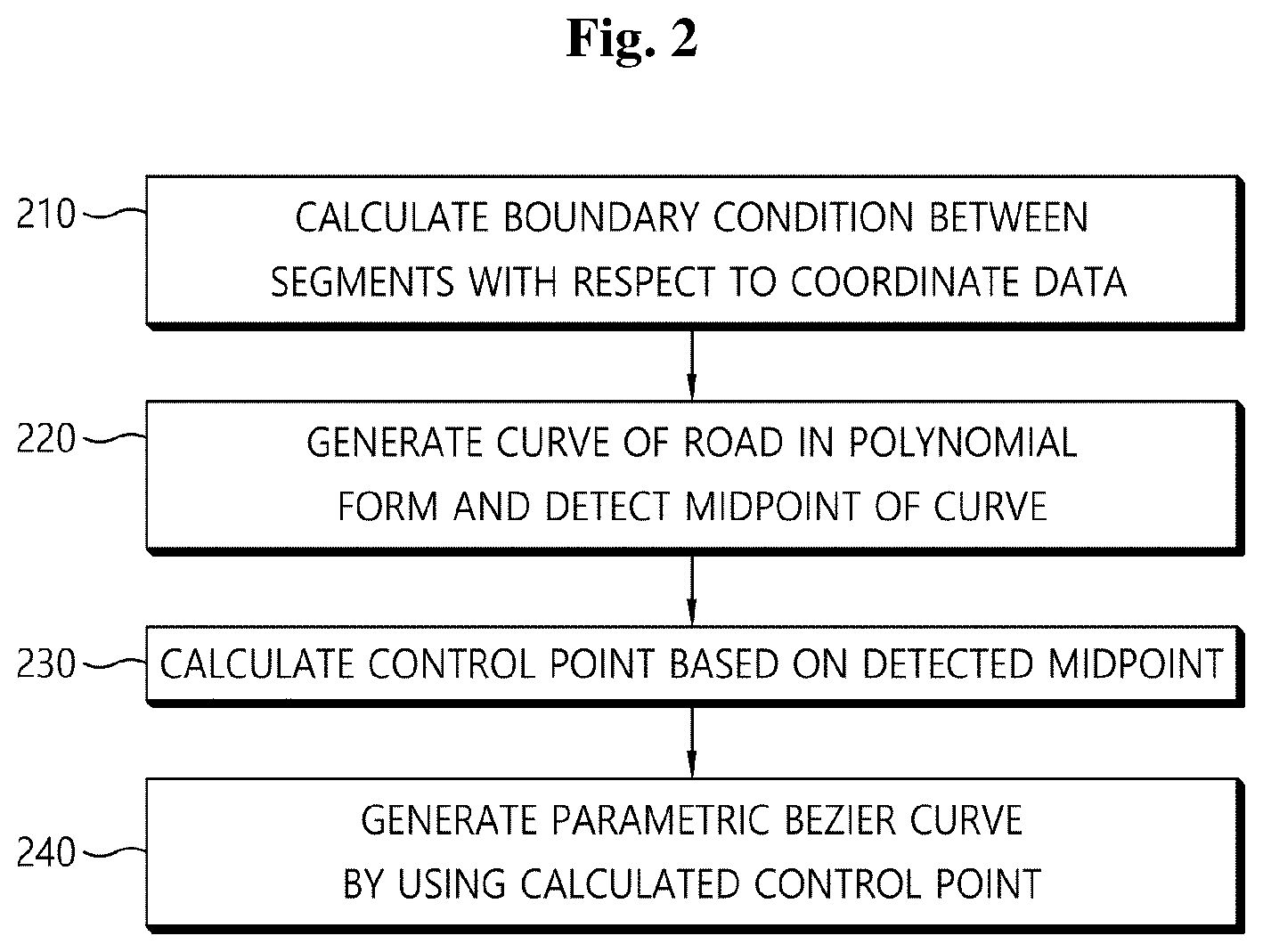 Patent US12097861 Figure 2 – Method for generating road topology information and system thereof