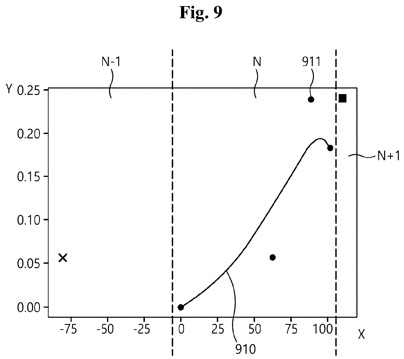 Patent US12097861 Figure 9 – Method for generating road topology information and system thereof