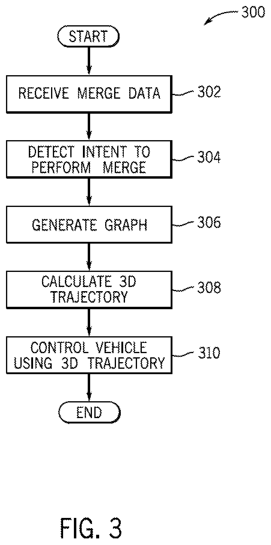Patent US12097862 Figure 3 – System and method for automated merging