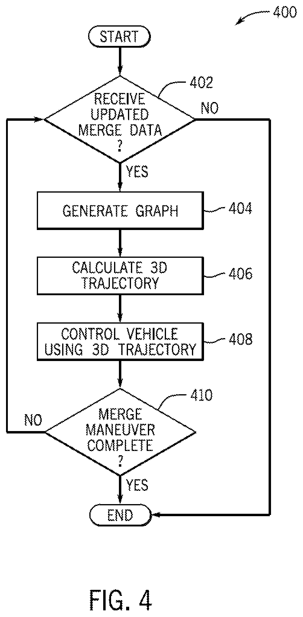 Patent US12097862 Figure 4 – System and method for automated merging