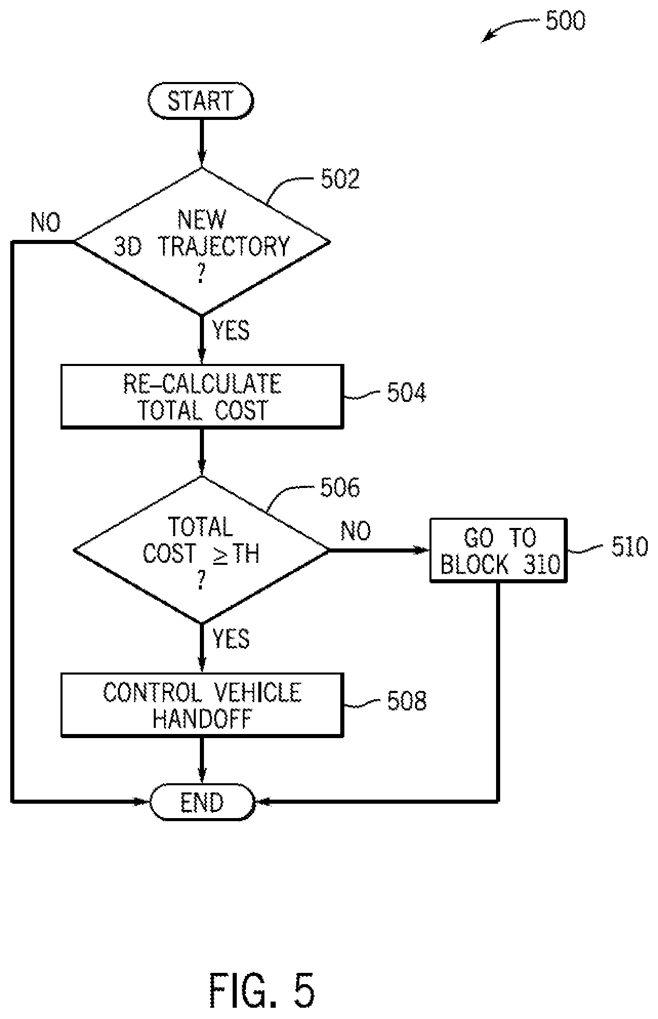 Patent US12097862 Figure 5 – System and method for automated merging