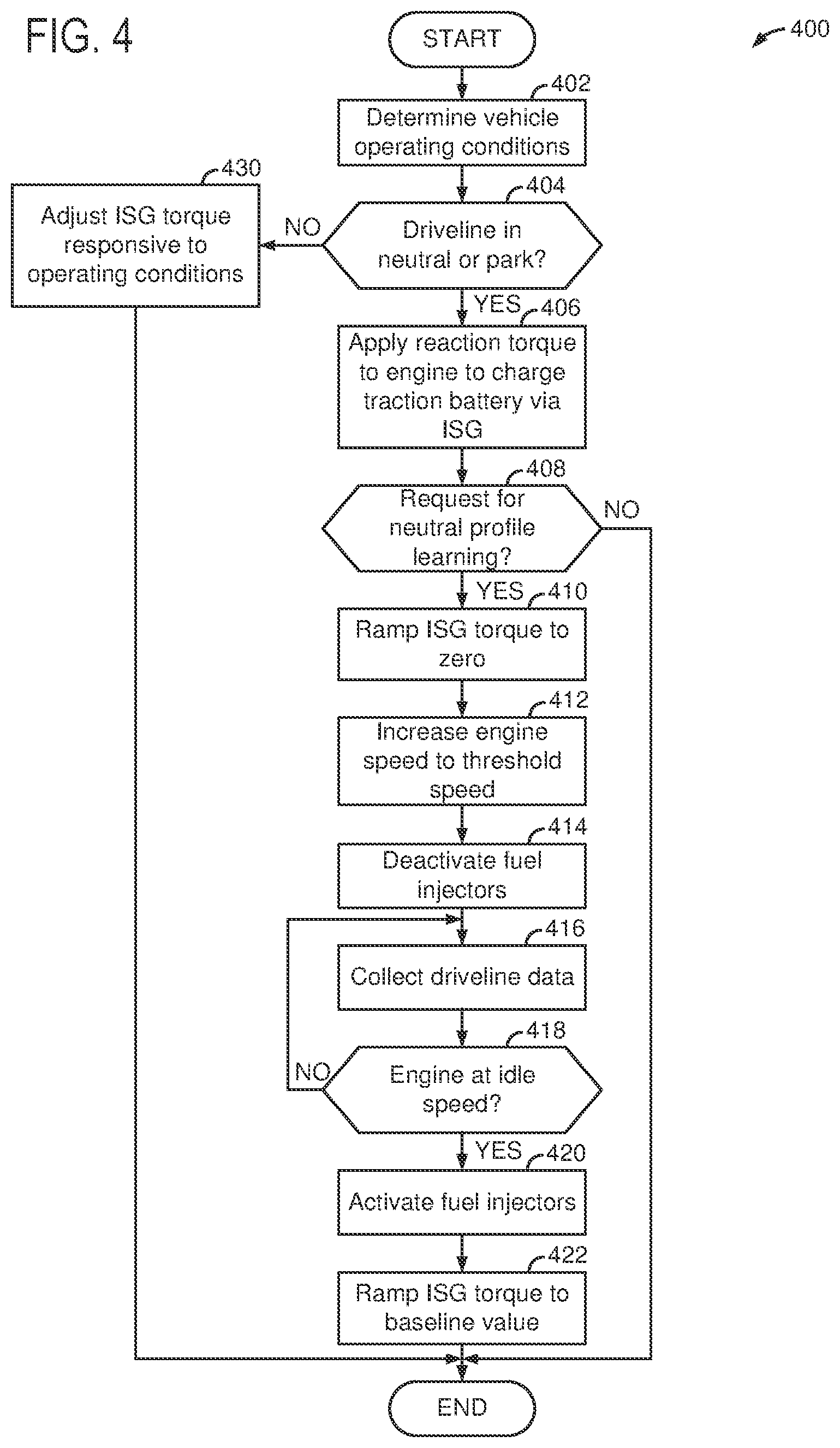 Patent US12097863 Figure 4 – System and method for completing a neutral profile learning test