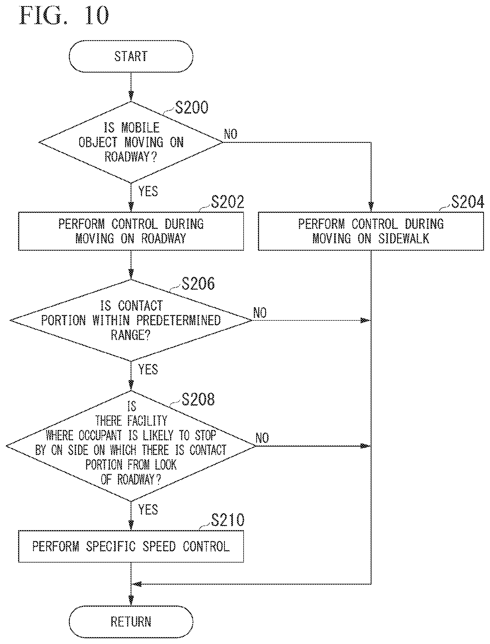 Patent US12097864 Figure 7 – Mobile object control device and mobile object control method