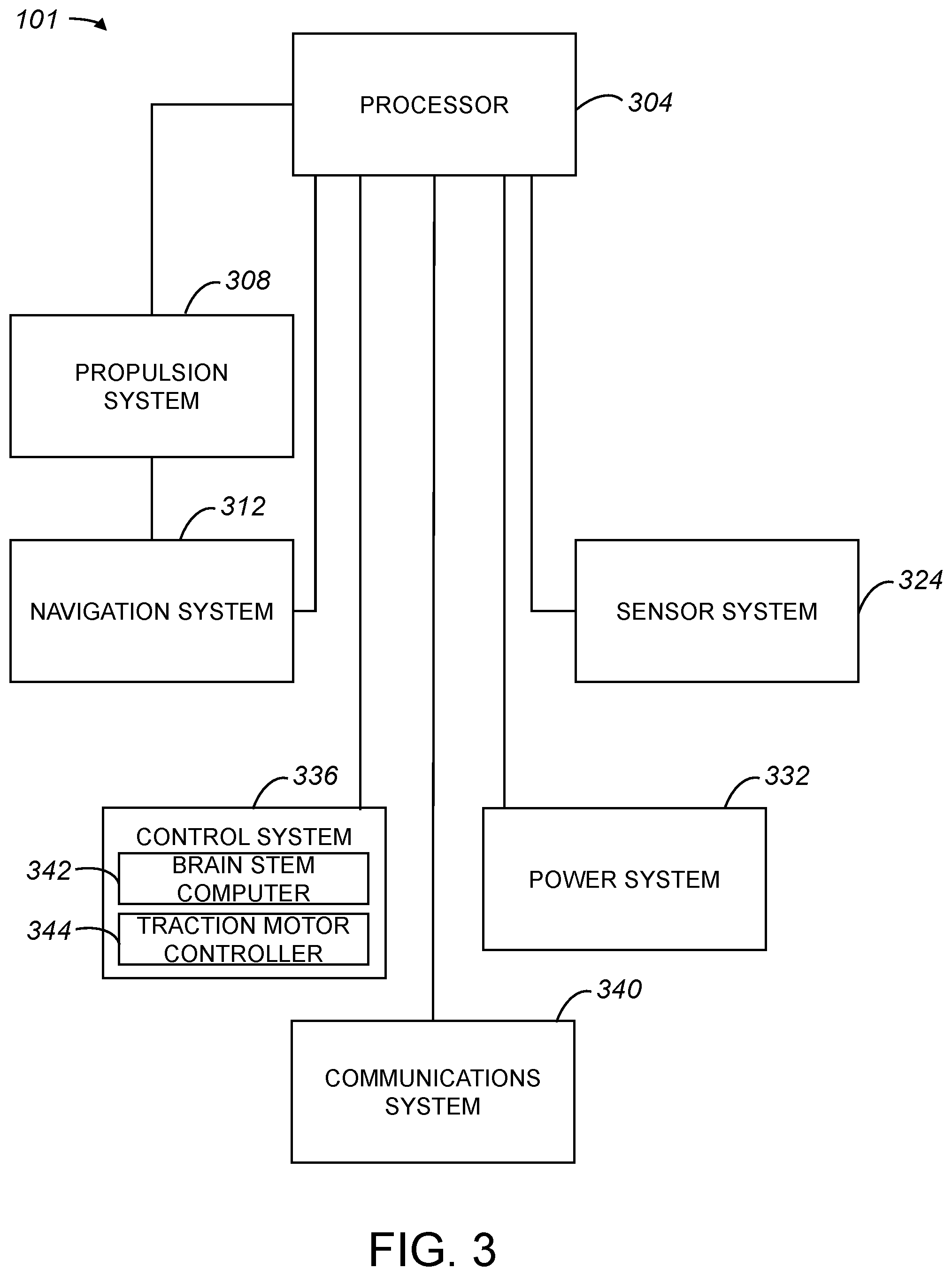 Patent US12097865 Figure 3 – Methods and apparatus for providing state estimation in autonomous vehicles