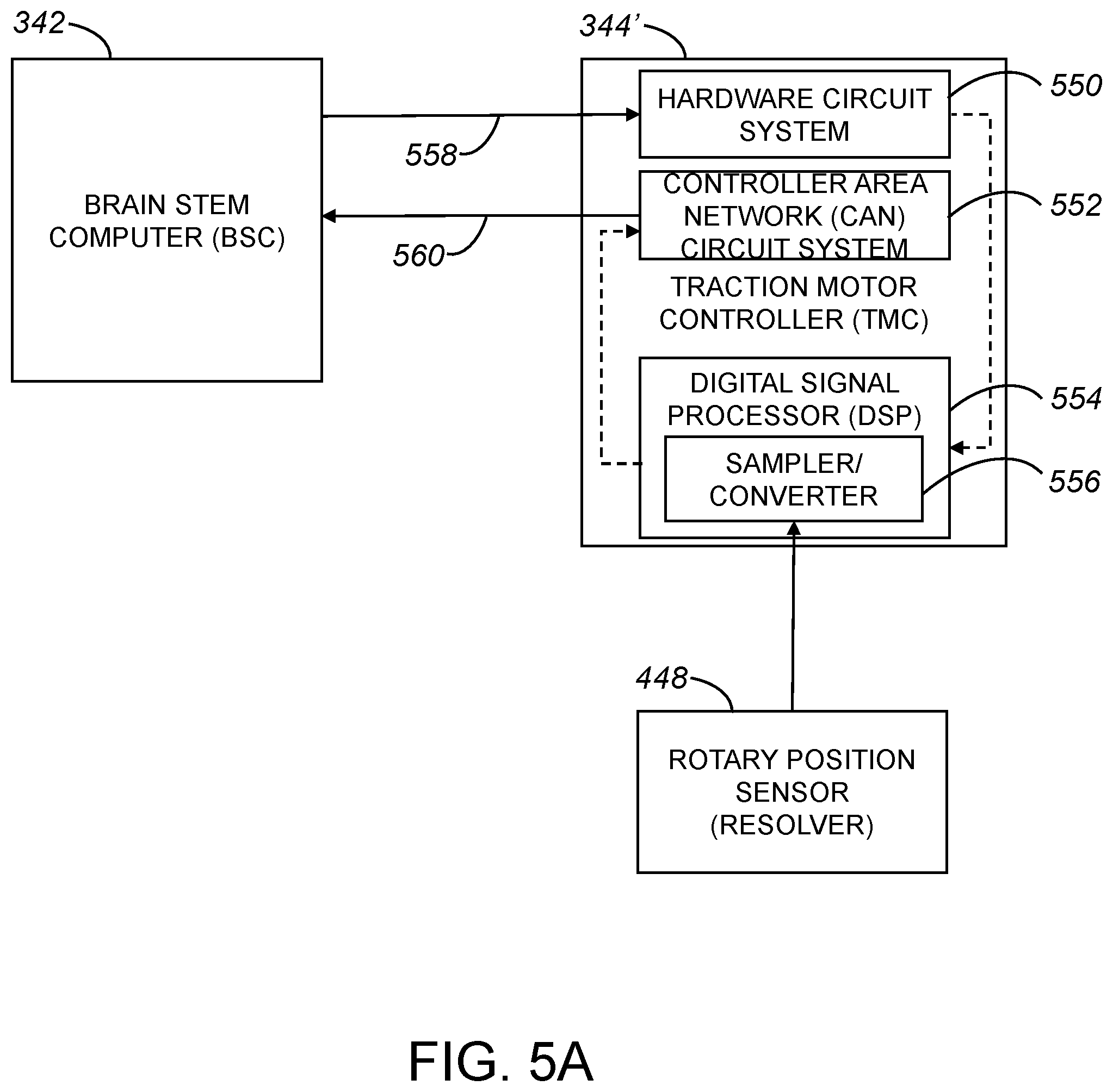 Patent US12097865 Figure 5 – Methods and apparatus for providing state estimation in autonomous vehicles