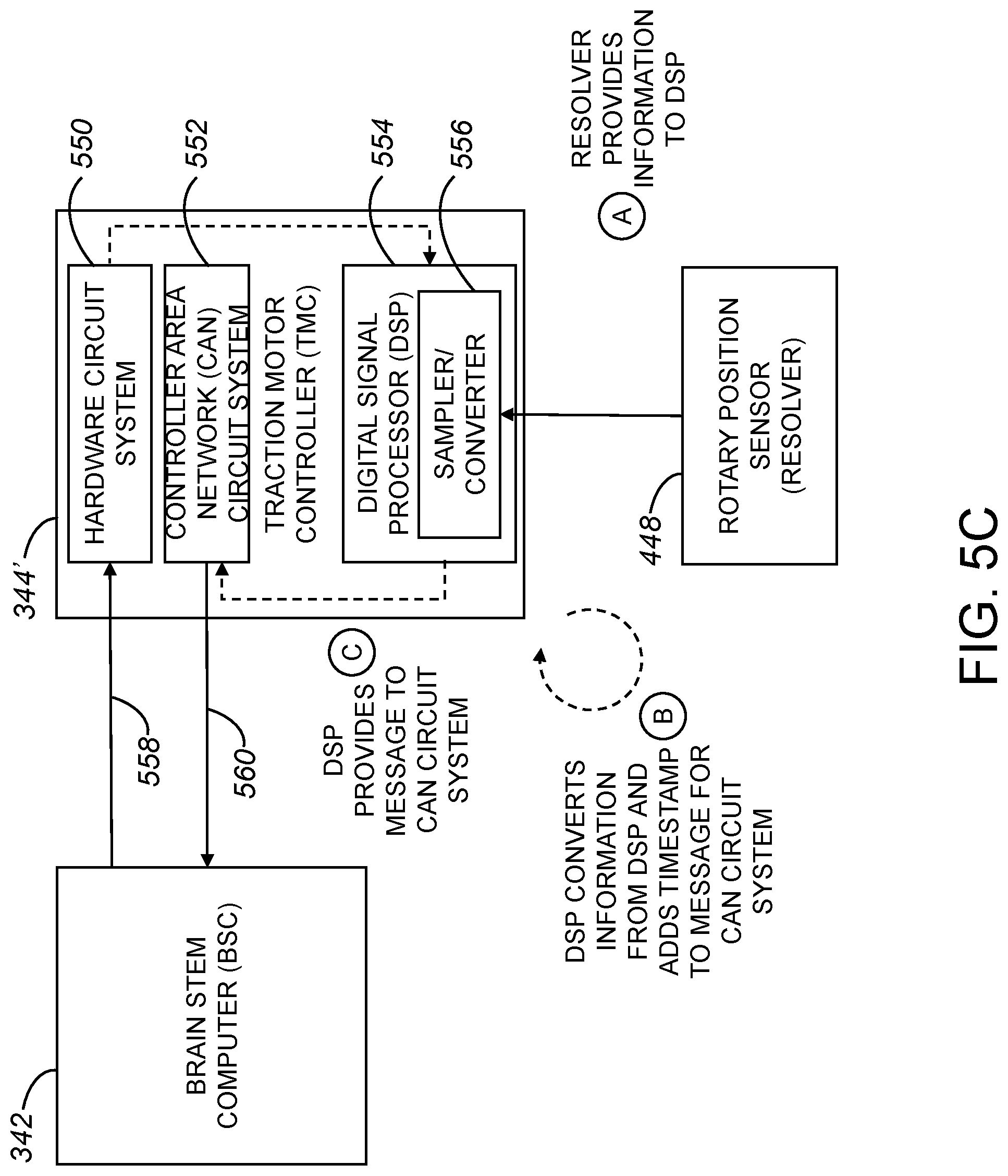 Patent US12097865 Figure 7 – Methods and apparatus for providing state estimation in autonomous vehicles