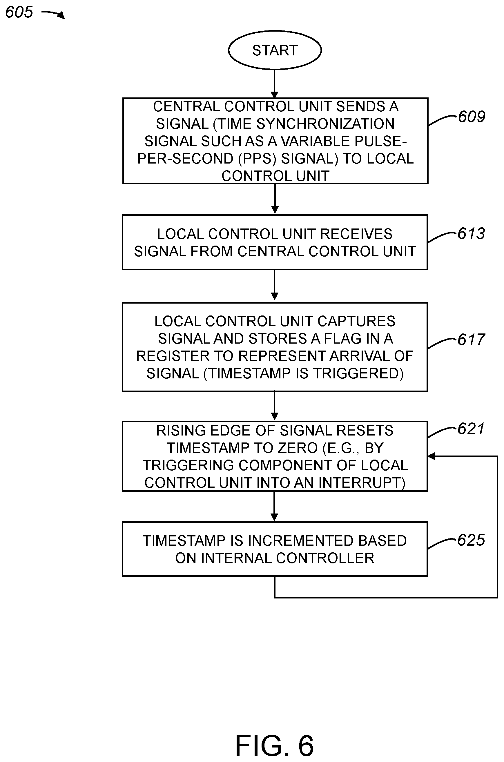 Patent US12097865 Figure 8 – Methods and apparatus for providing state estimation in autonomous vehicles