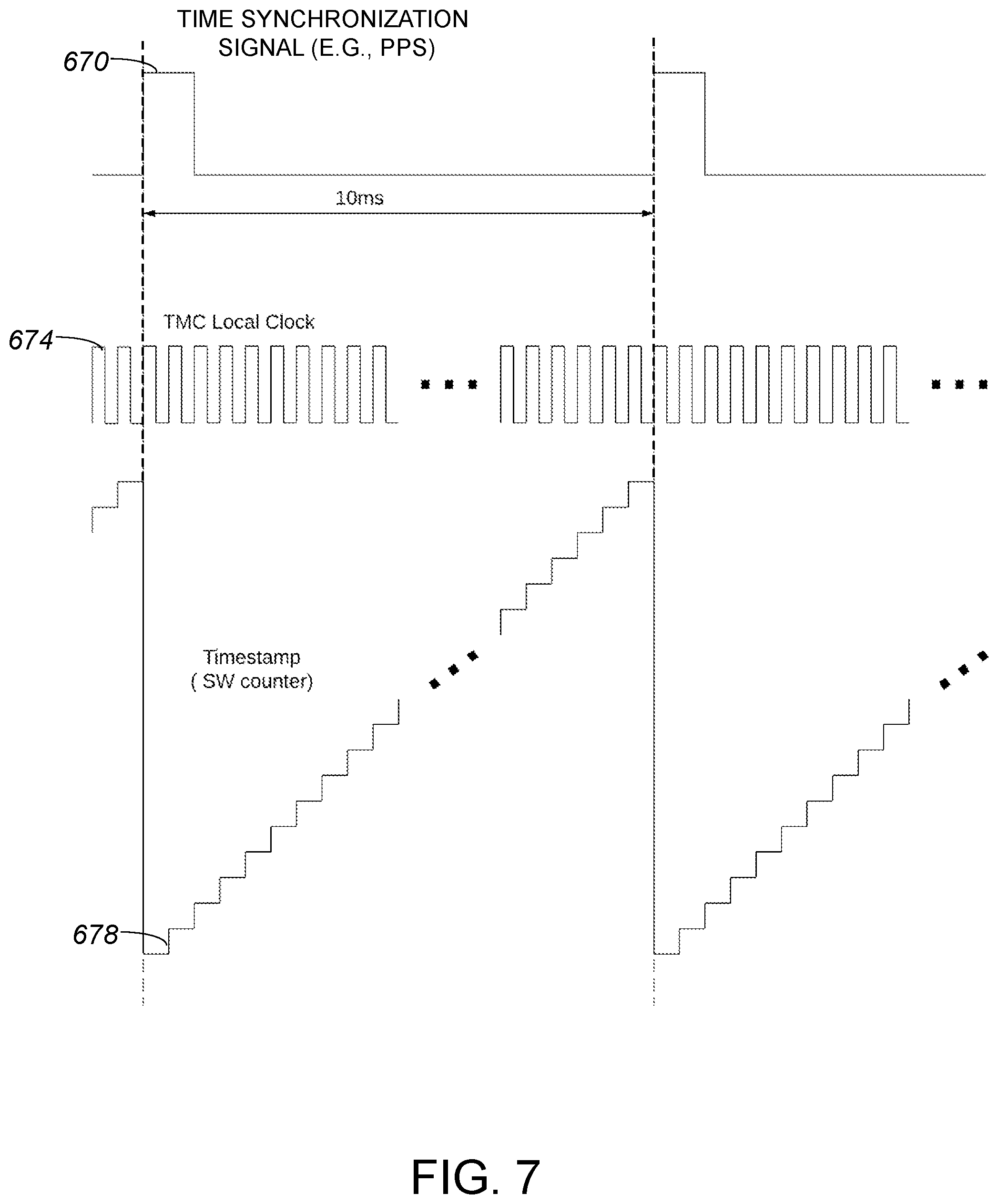 Patent US12097865 Figure 9 – Methods and apparatus for providing state estimation in autonomous vehicles