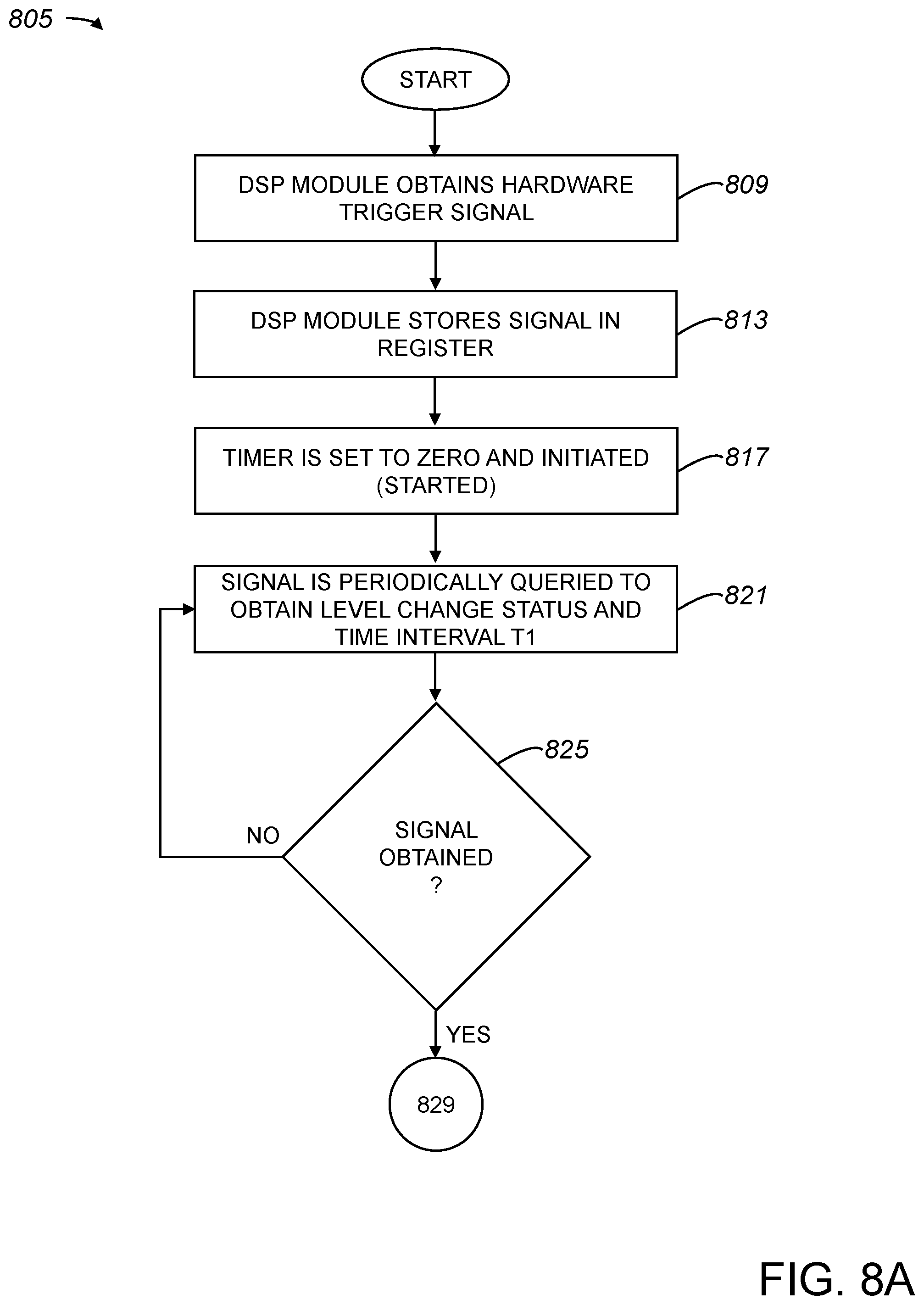 Patent US12097865 Figure 10 – Methods and apparatus for providing state estimation in autonomous vehicles