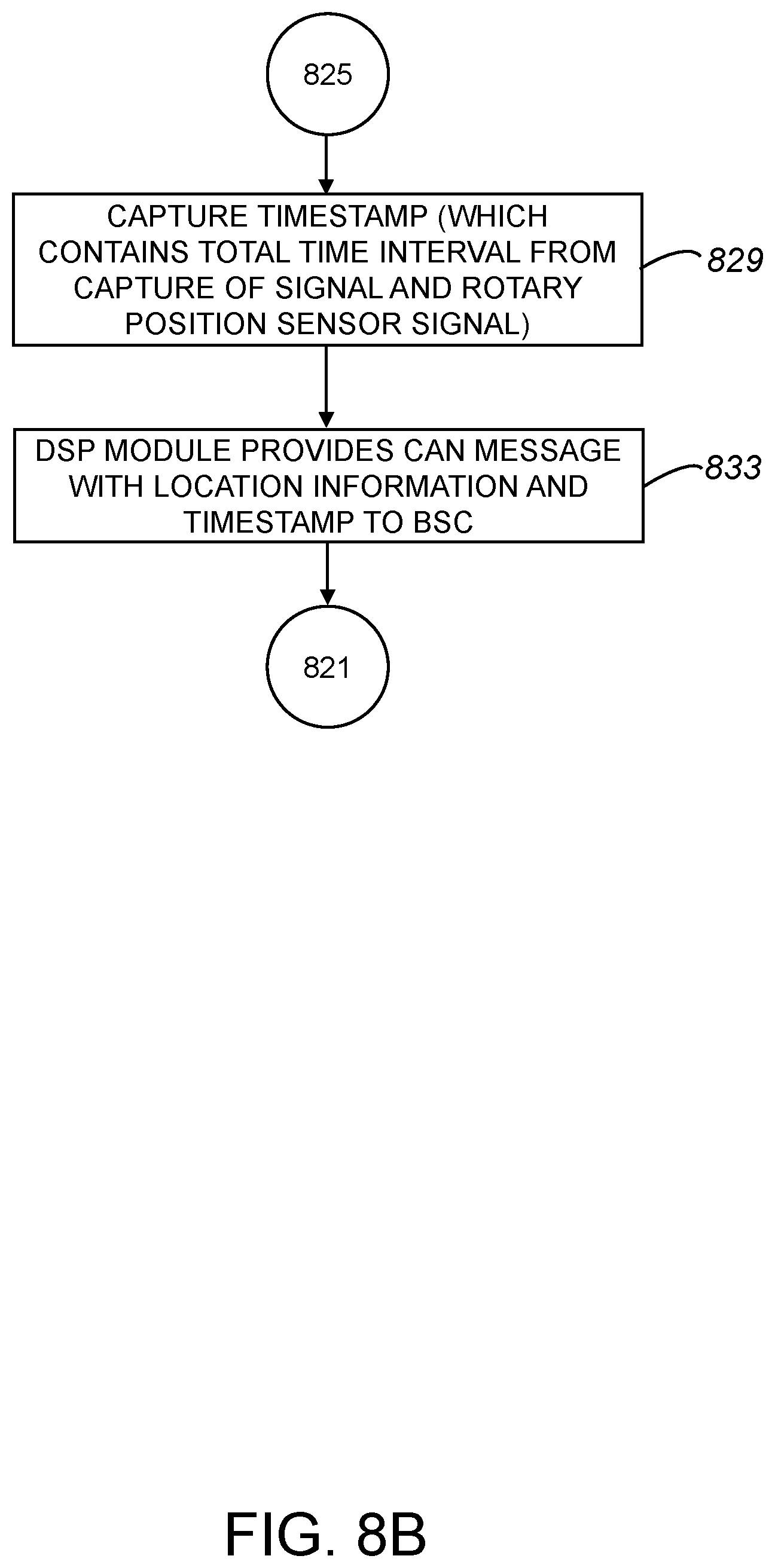 Patent US12097865 Figure 11 – Methods and apparatus for providing state estimation in autonomous vehicles