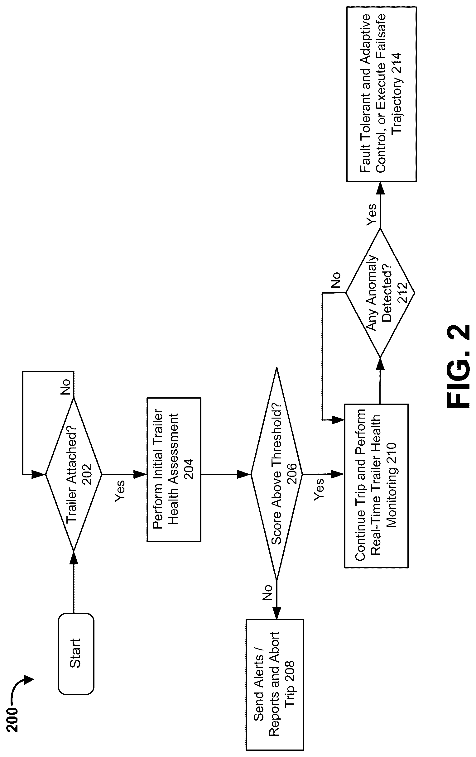 Patent US12097867 Figure 4 – Methods and apparatus for compensating for unique trailer of tractor trailer with autonomous vehicle system