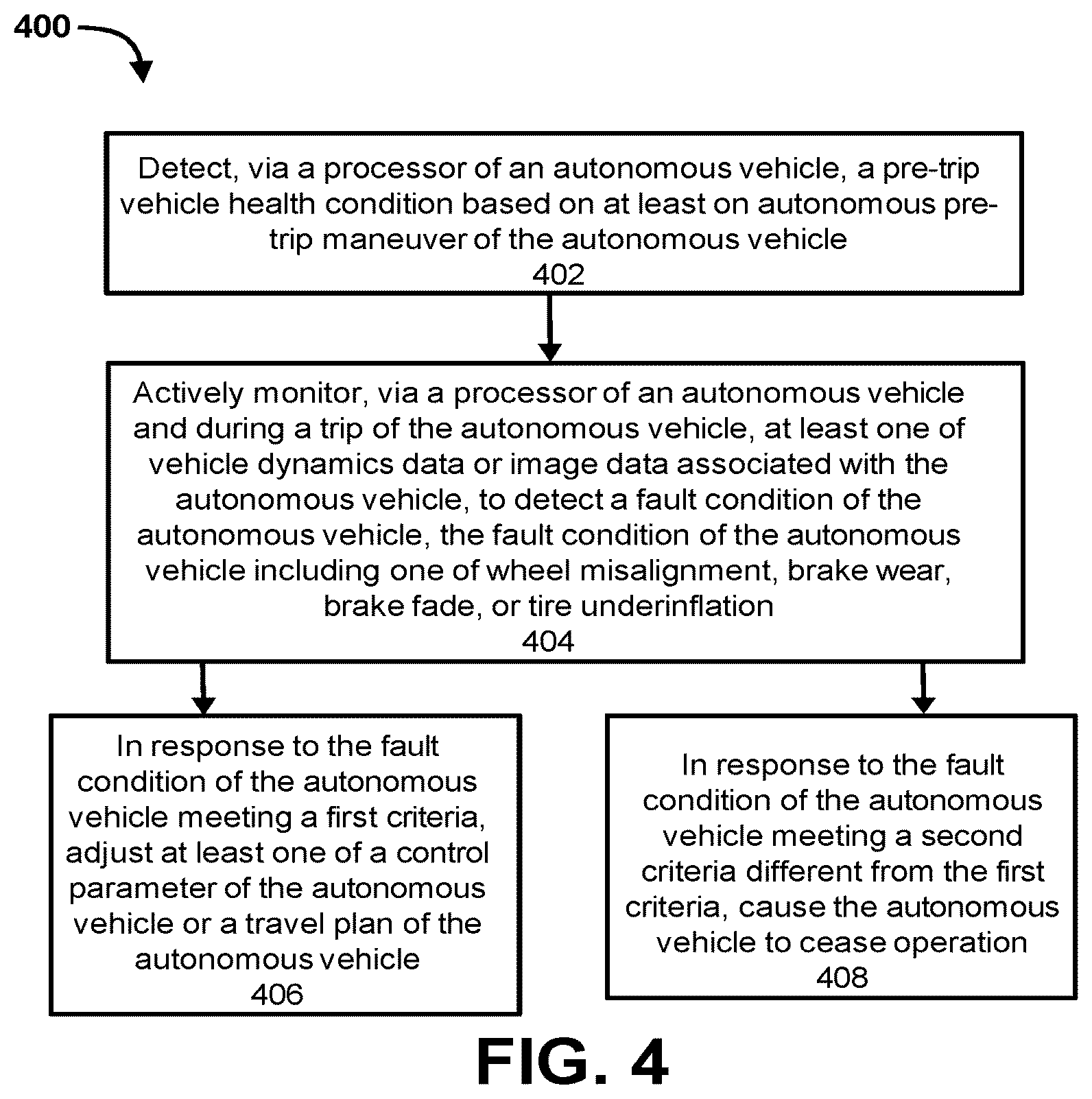Patent US12097867 Figure 6 – Methods and apparatus for compensating for unique trailer of tractor trailer with autonomous vehicle system